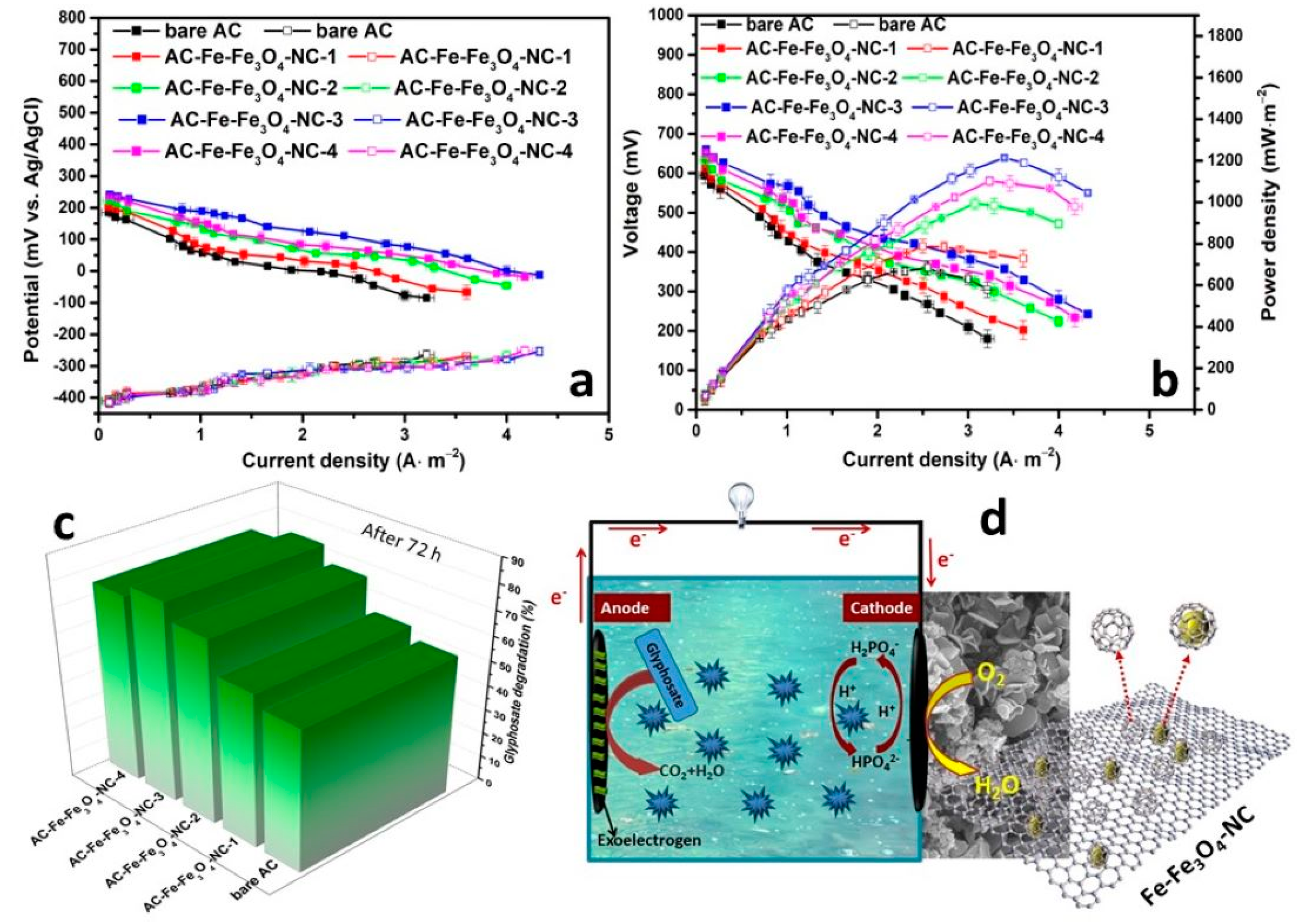Molecules 29 05675 g008