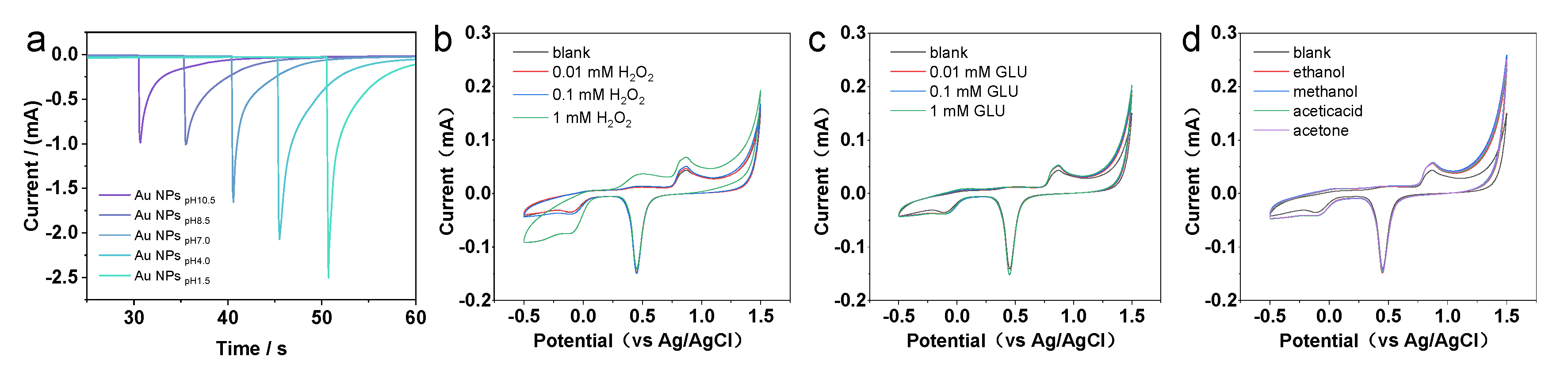 Molecules 29 05691 g004