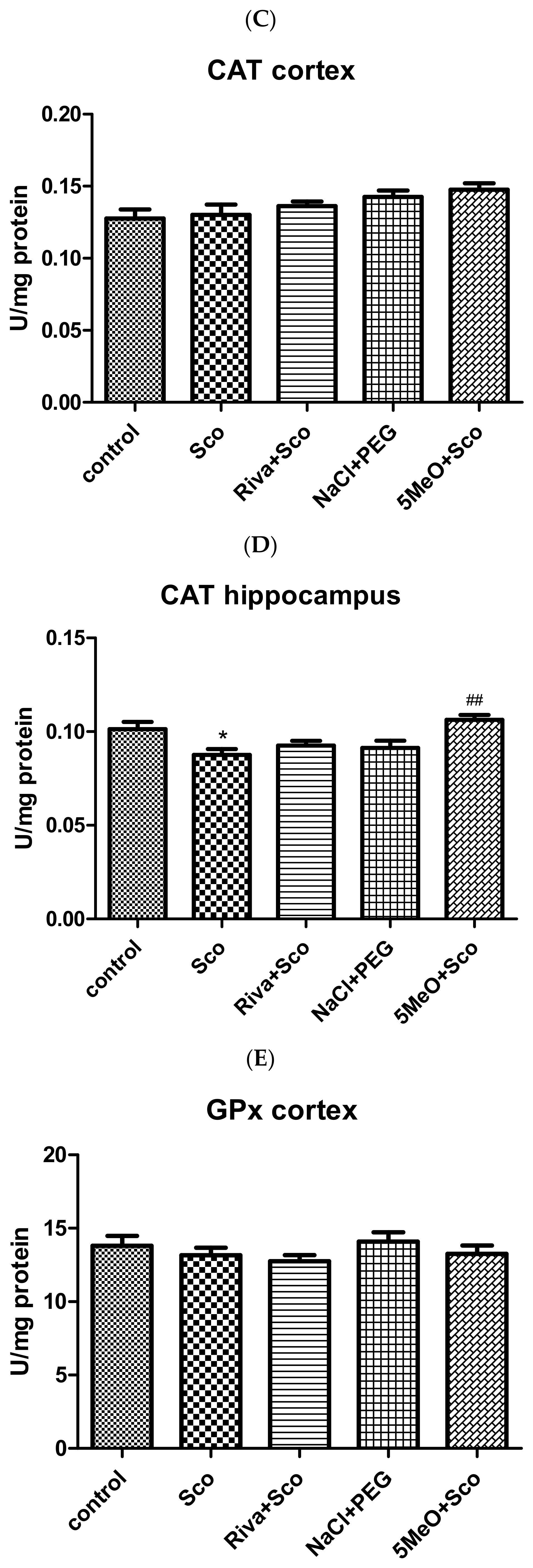 Molecules 29 05711 g006b Molecules 29 05711 g006b