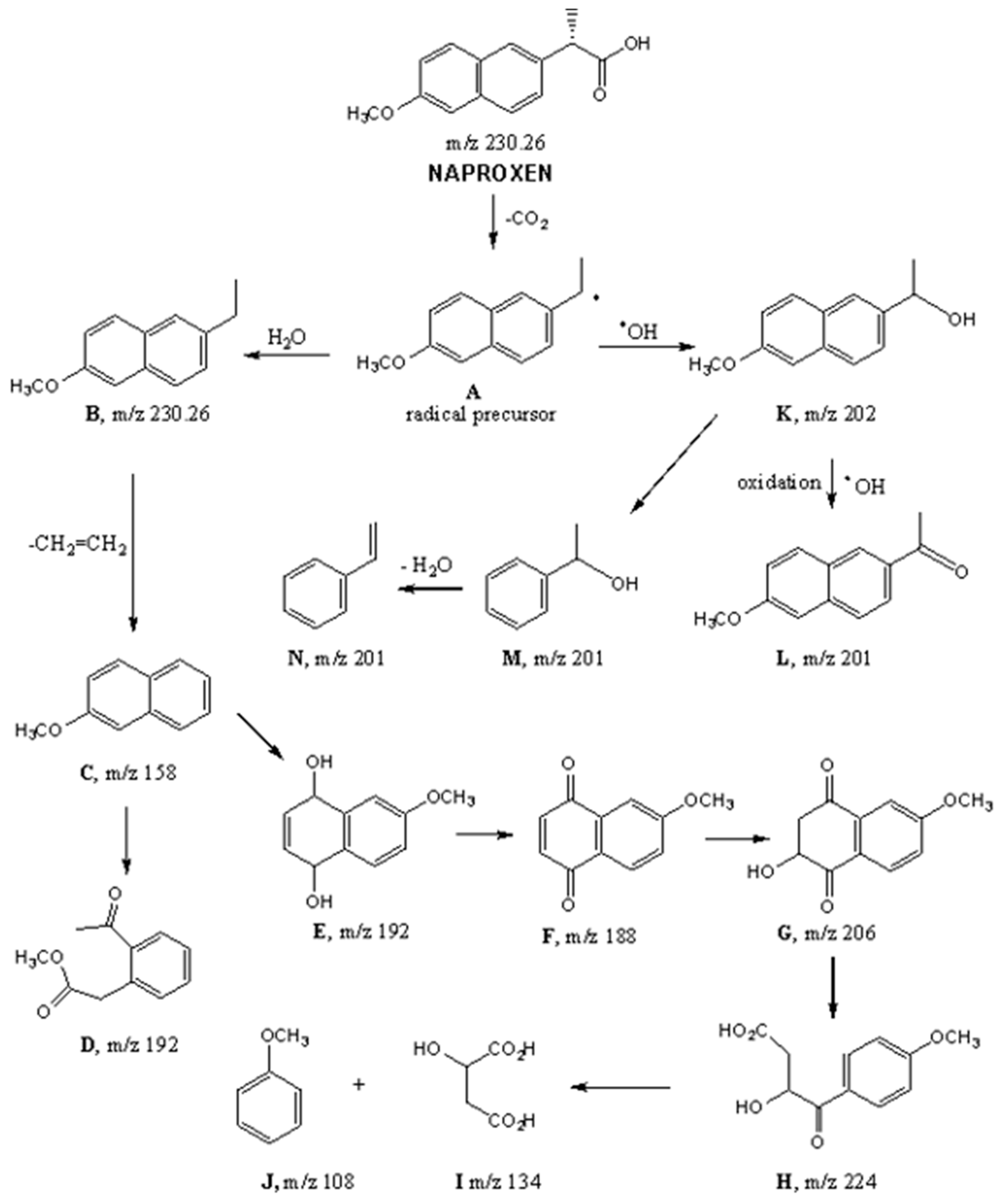 Molecules 29 05752 sch001