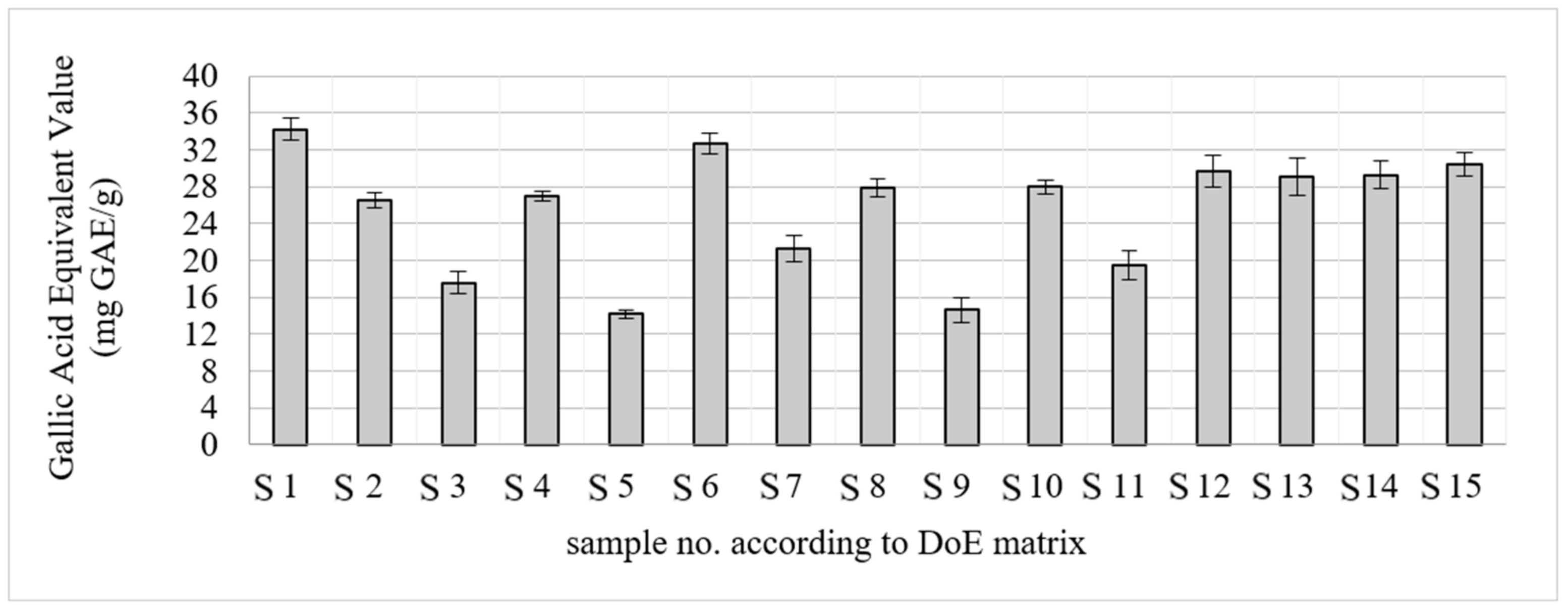 Molecules 29 05775 g001