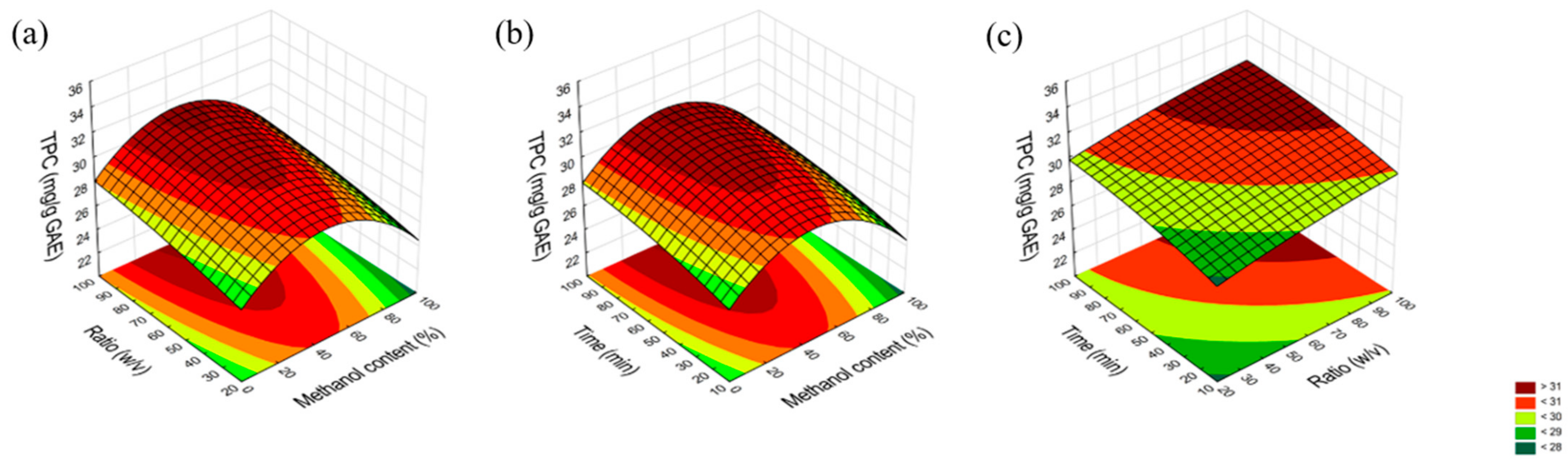Molecules 29 05775 g003