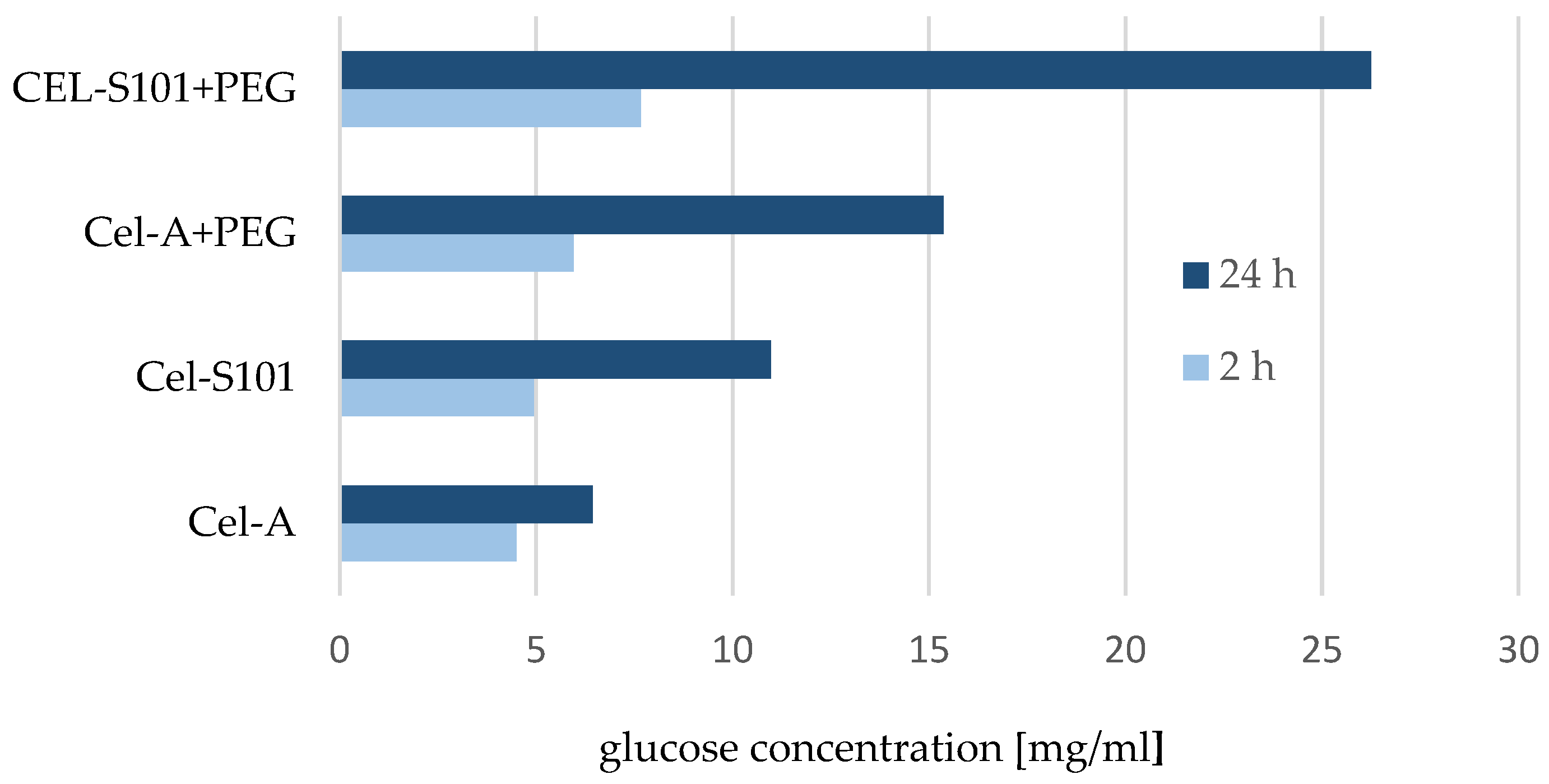 Molecules 29 05785 g002