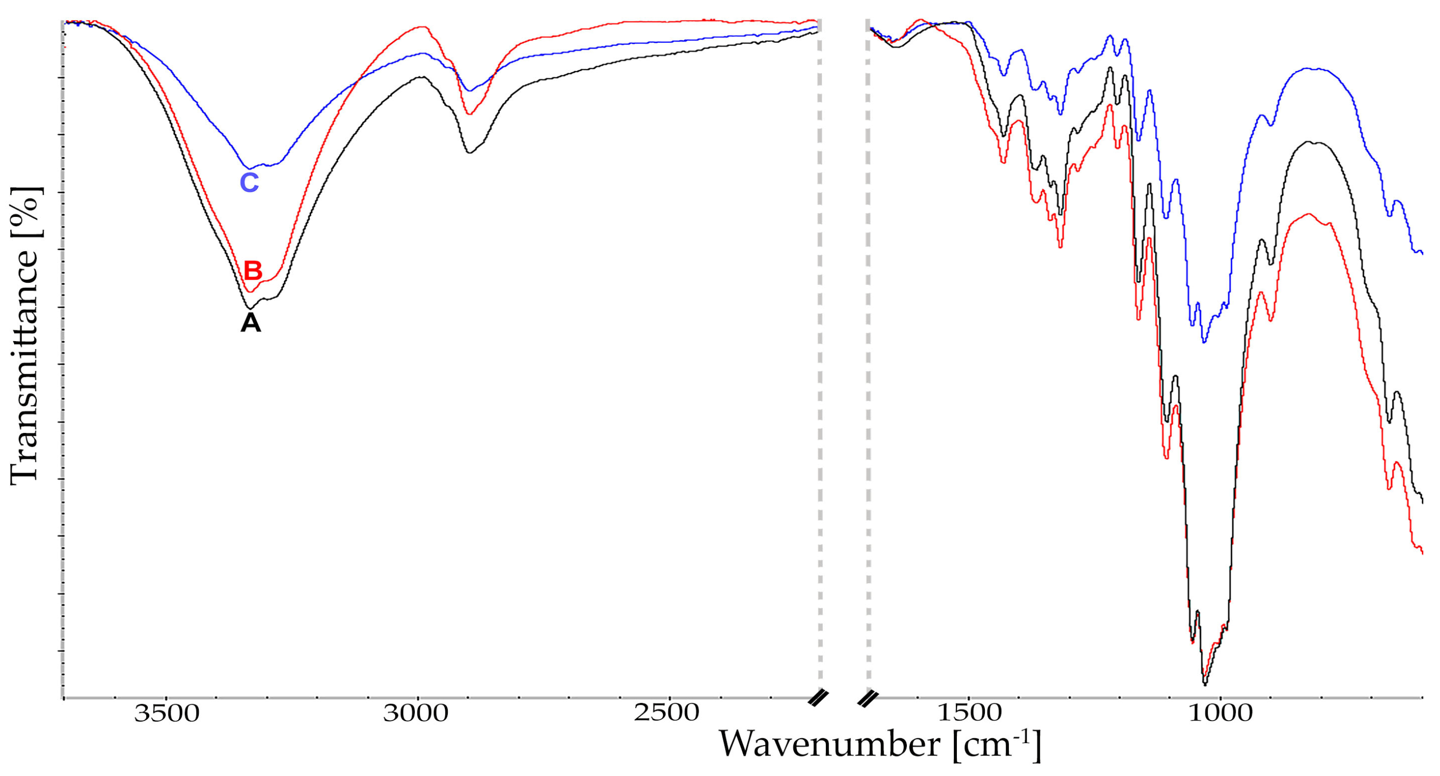 Molecules 29 05785 g003