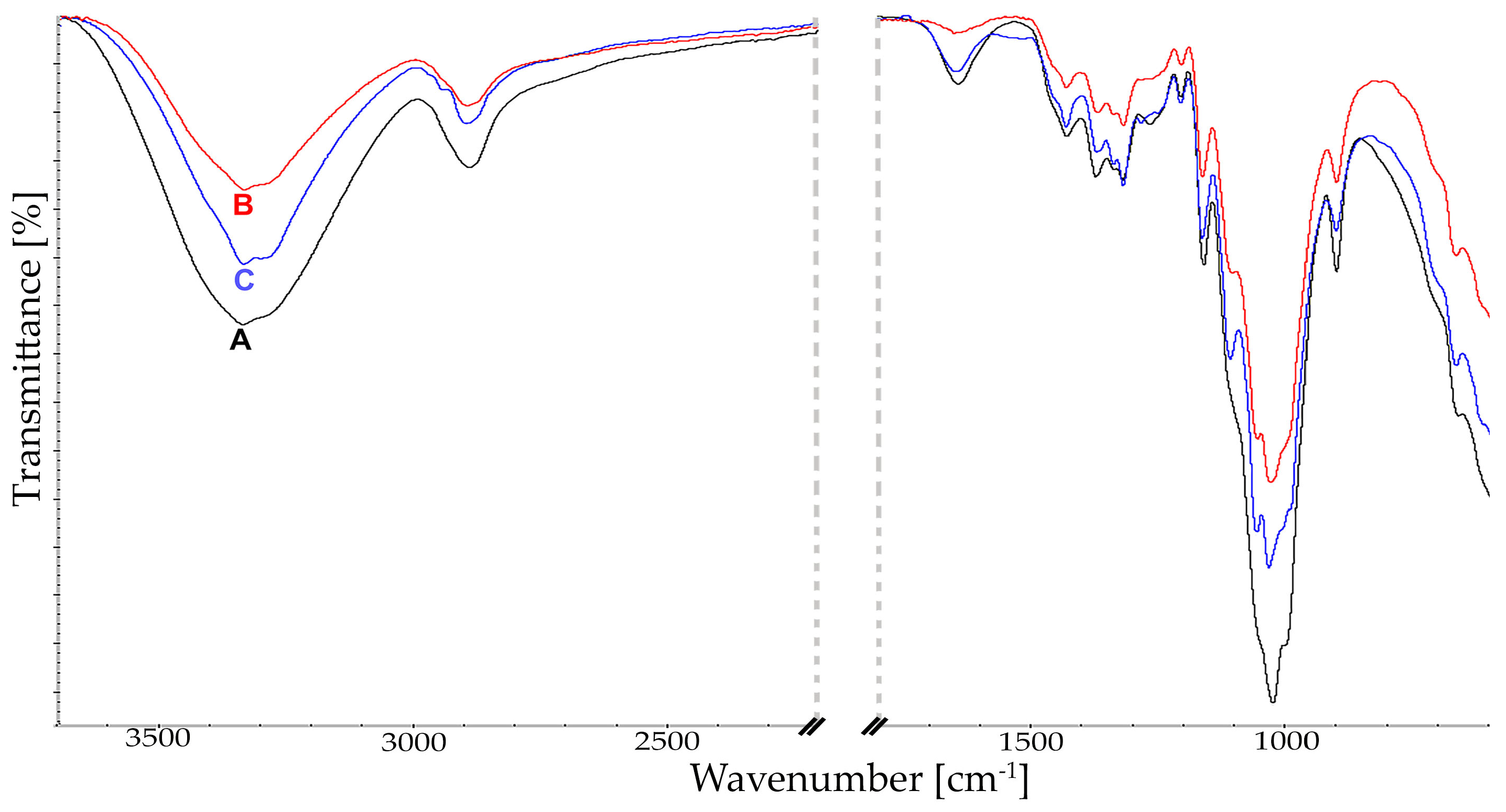 Molecules 29 05785 g004