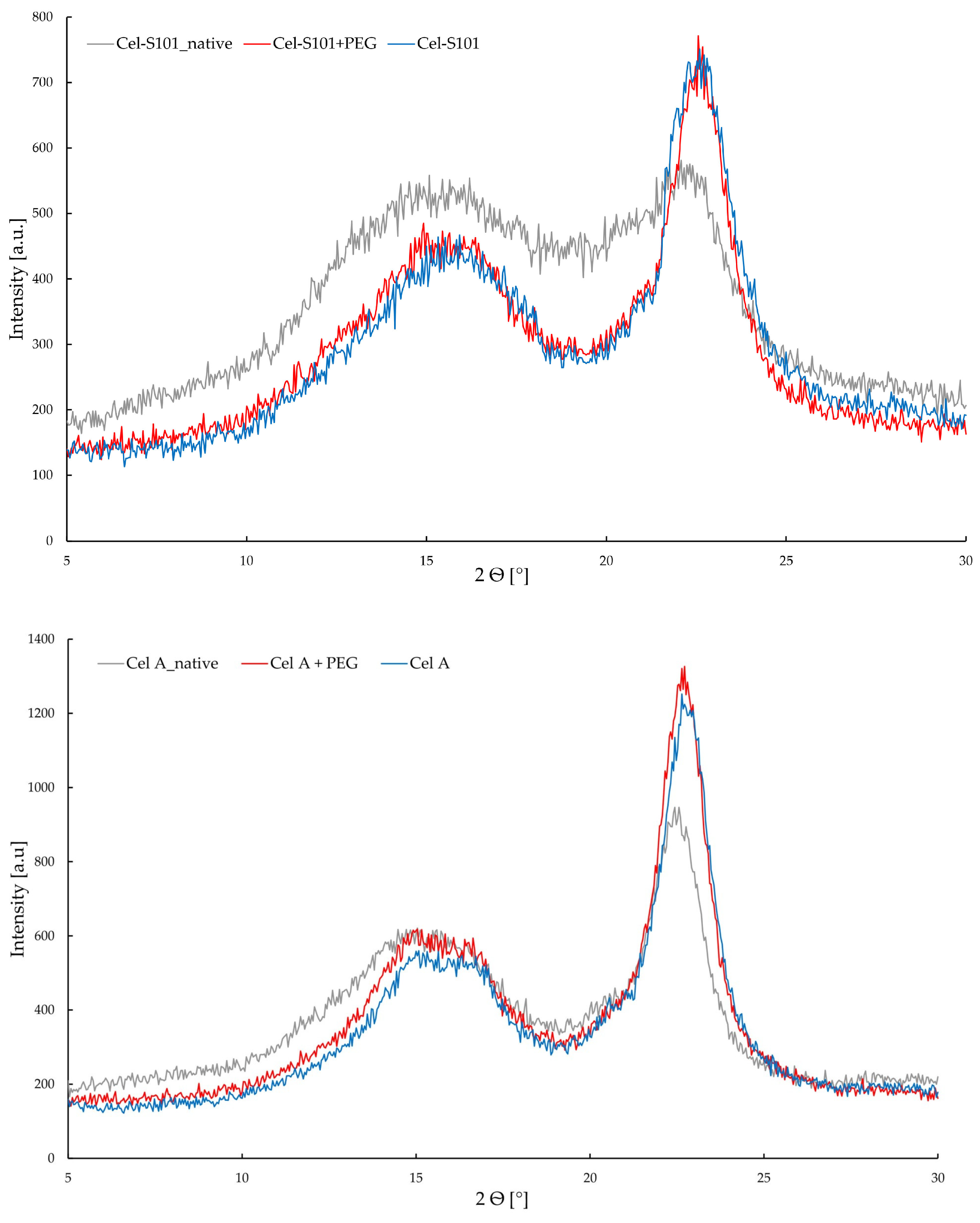 Molecules 29 05785 g005