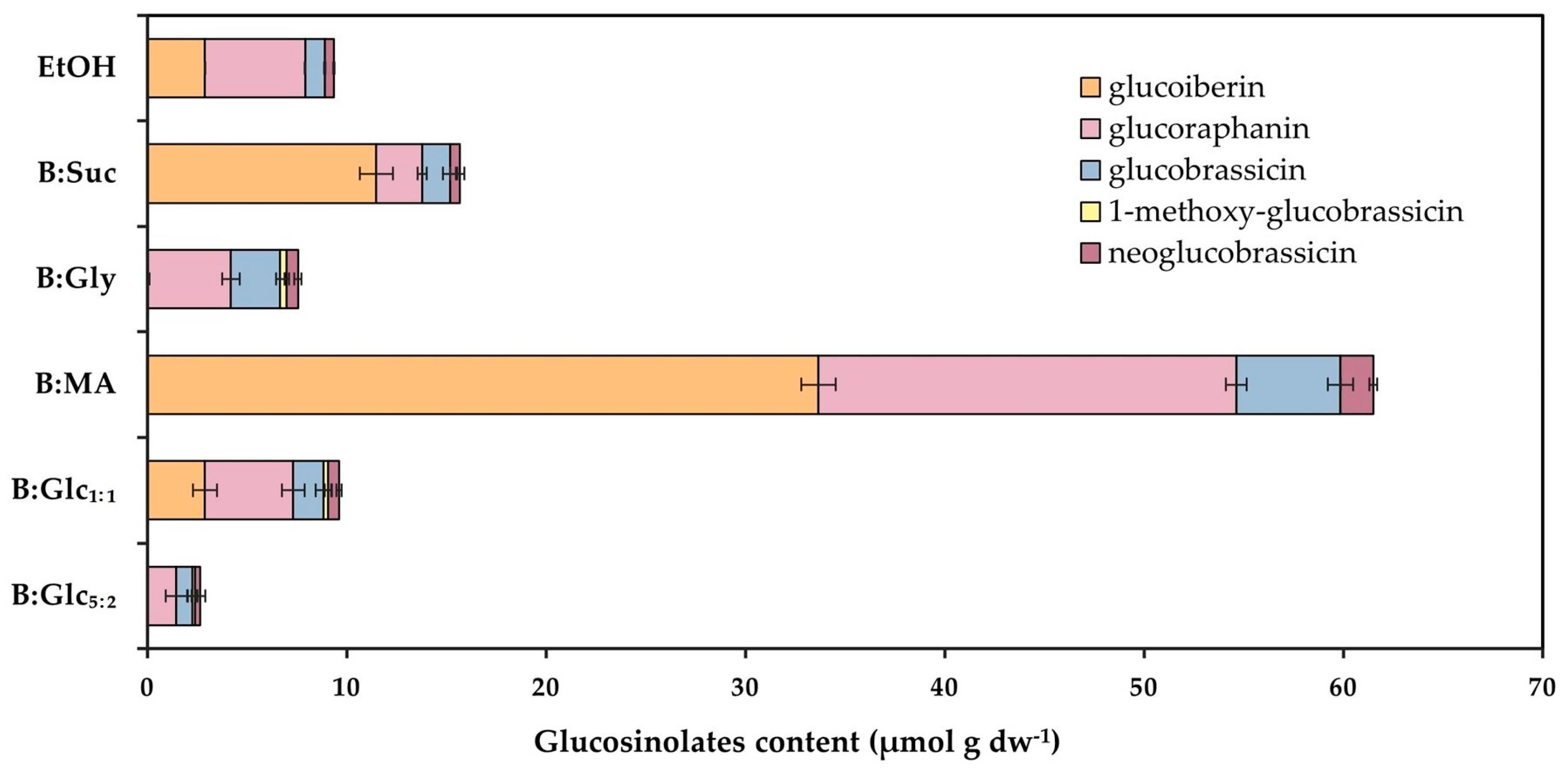 Molecules 29 05794 g003
