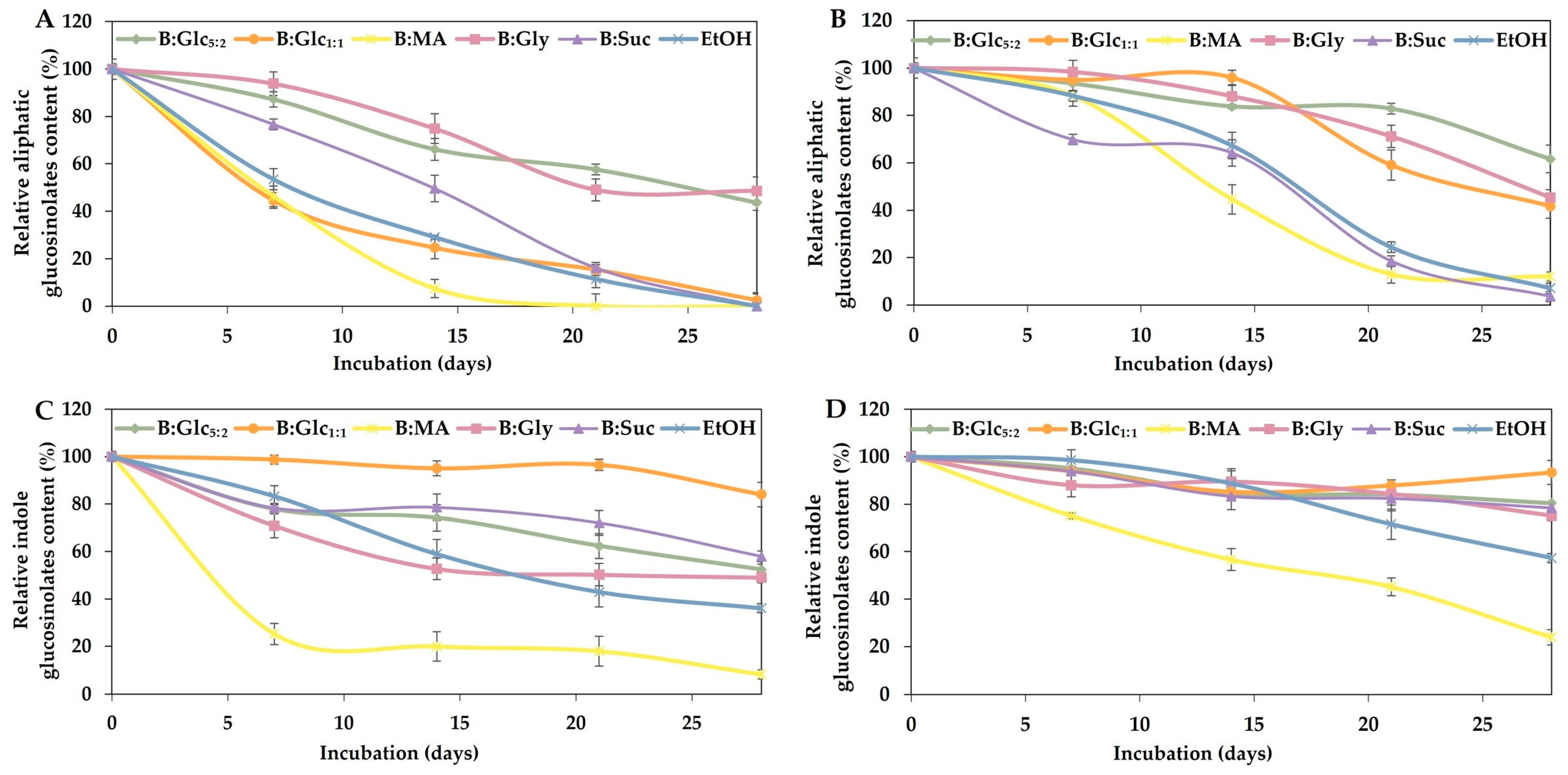Molecules 29 05794 g005