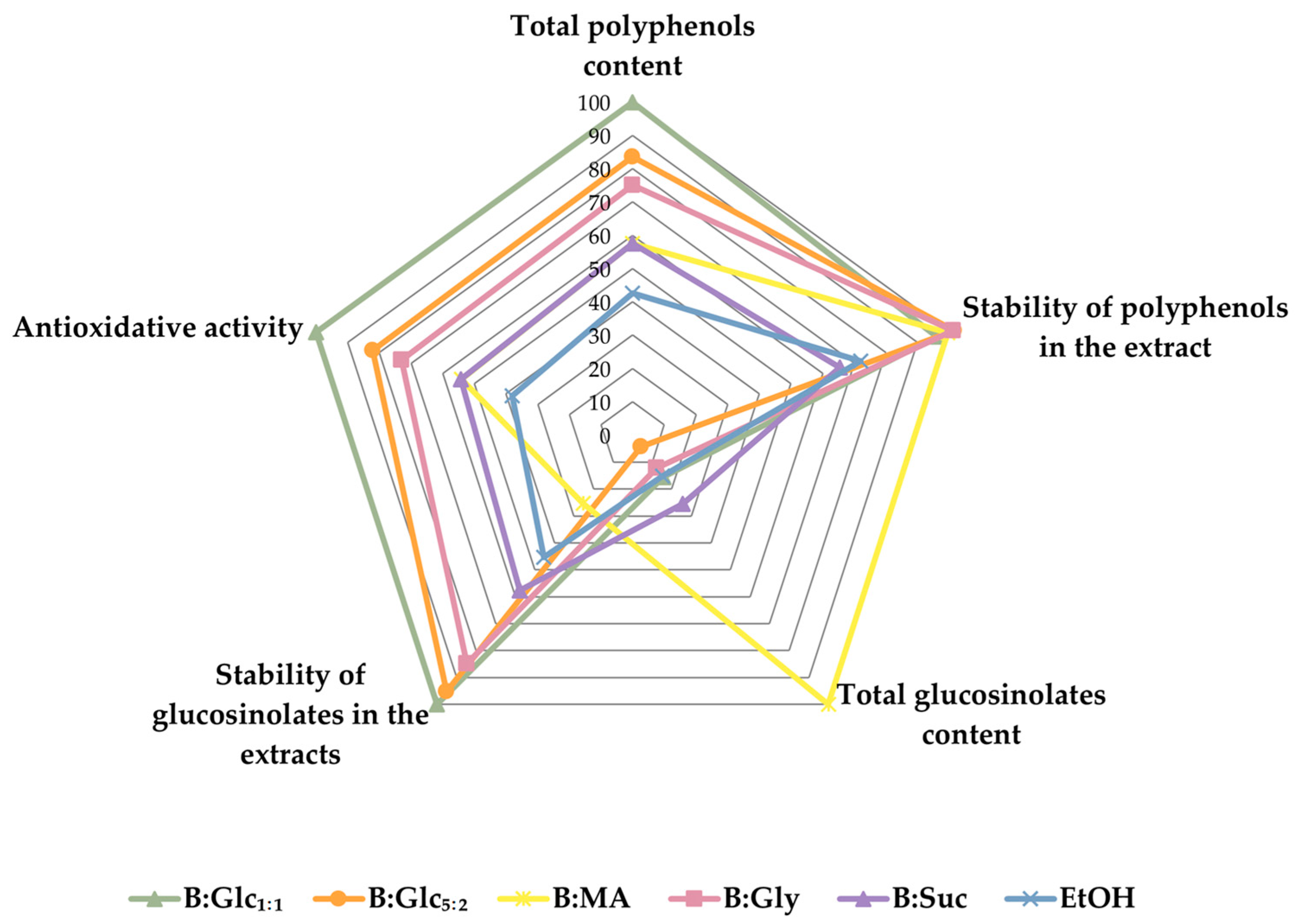 Molecules 29 05794 g006
