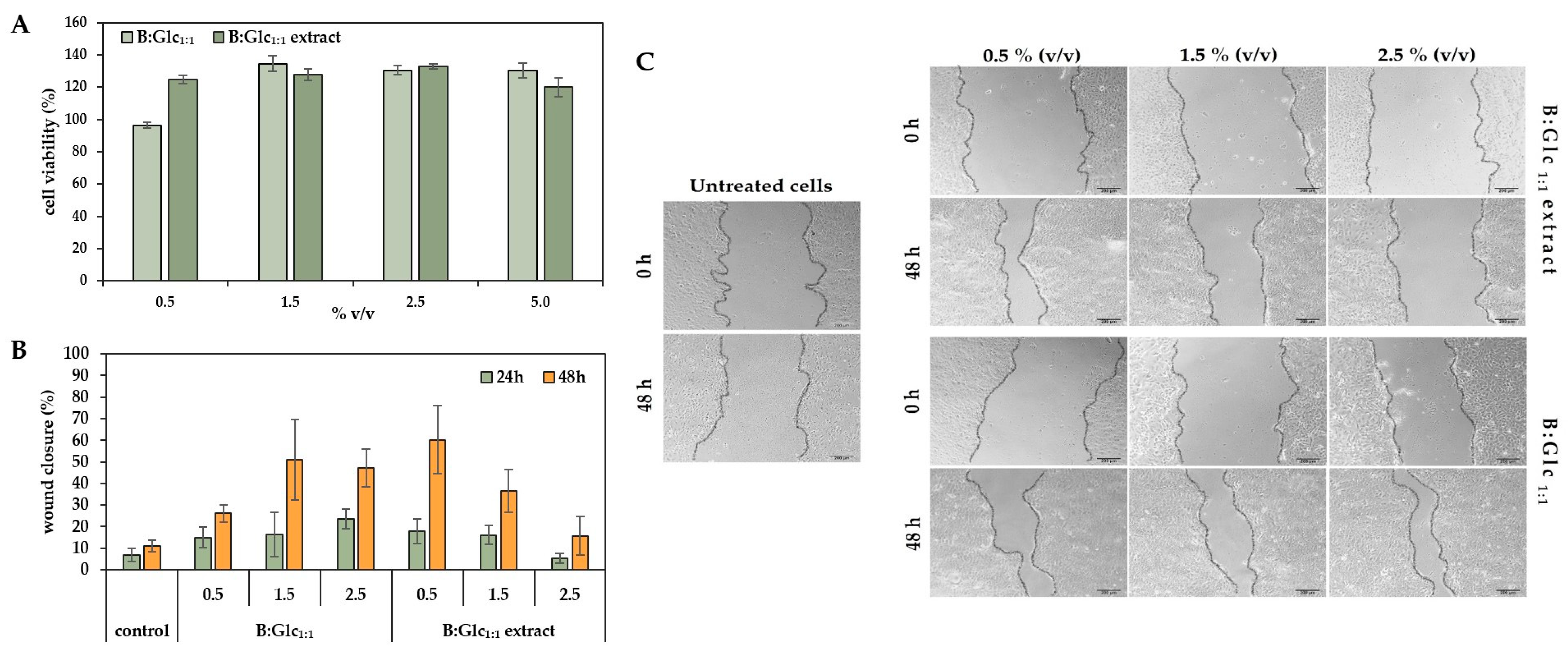 Molecules 29 05794 g007