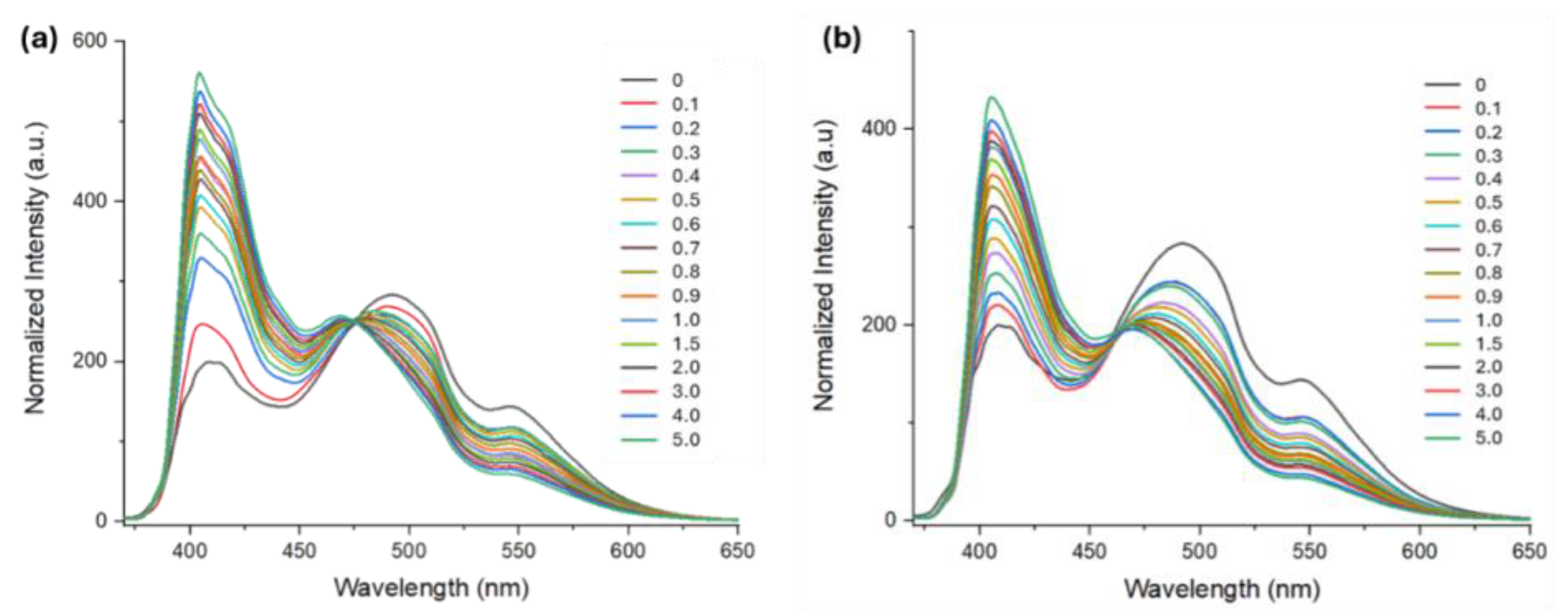Molecules 29 05796 g003