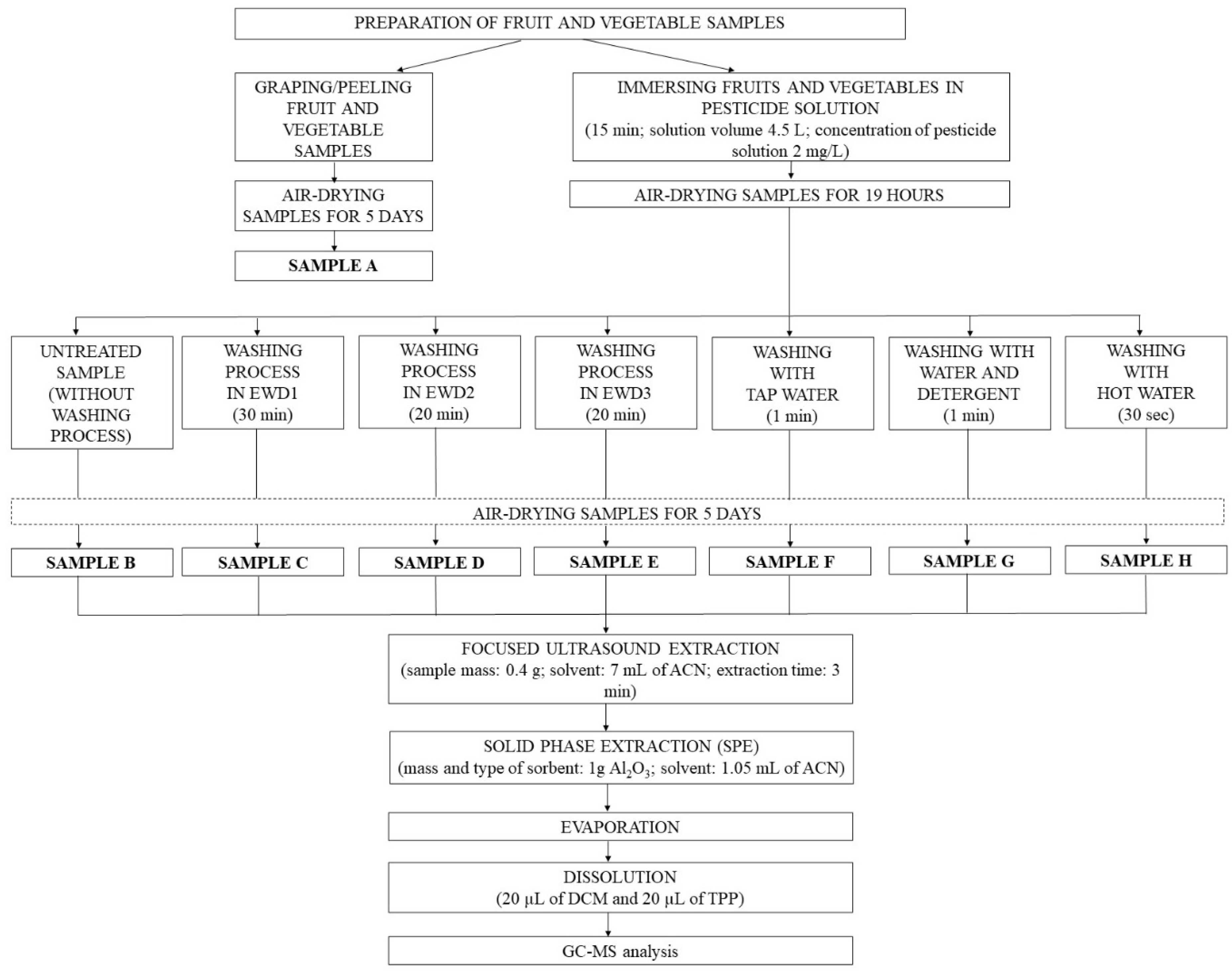 Molecules 29 05797 g001