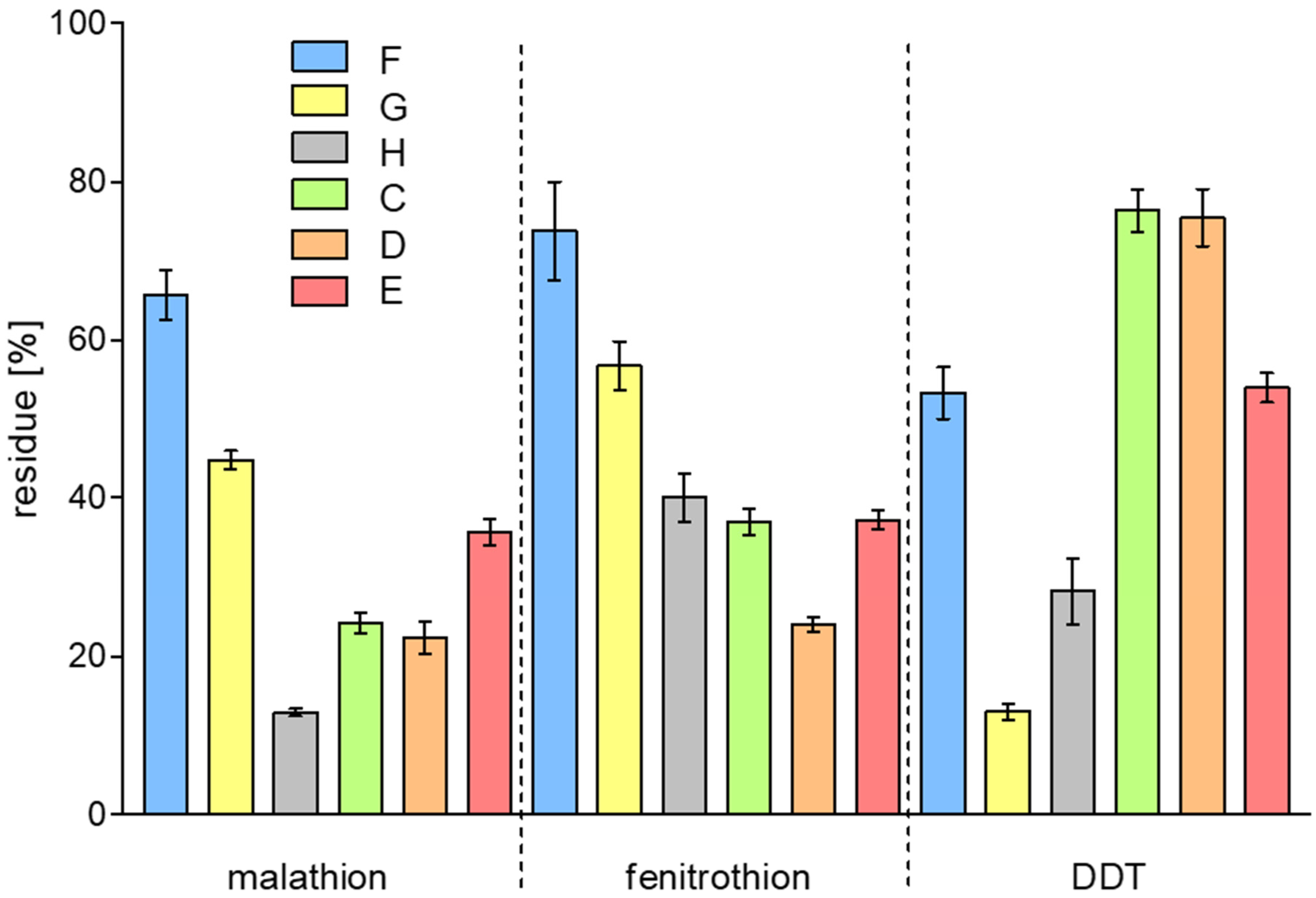 Molecules 29 05797 g002