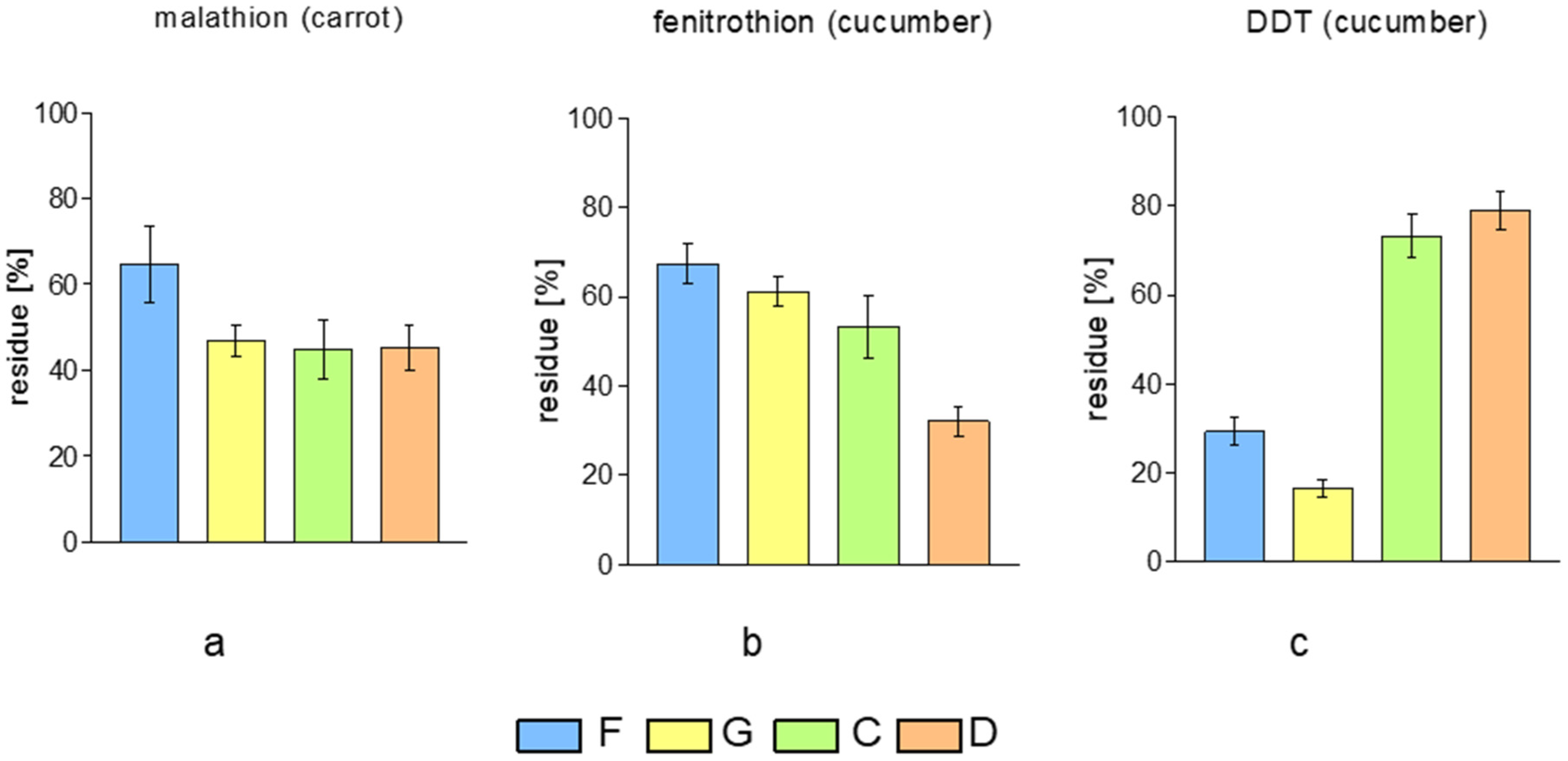 Molecules 29 05797 g003