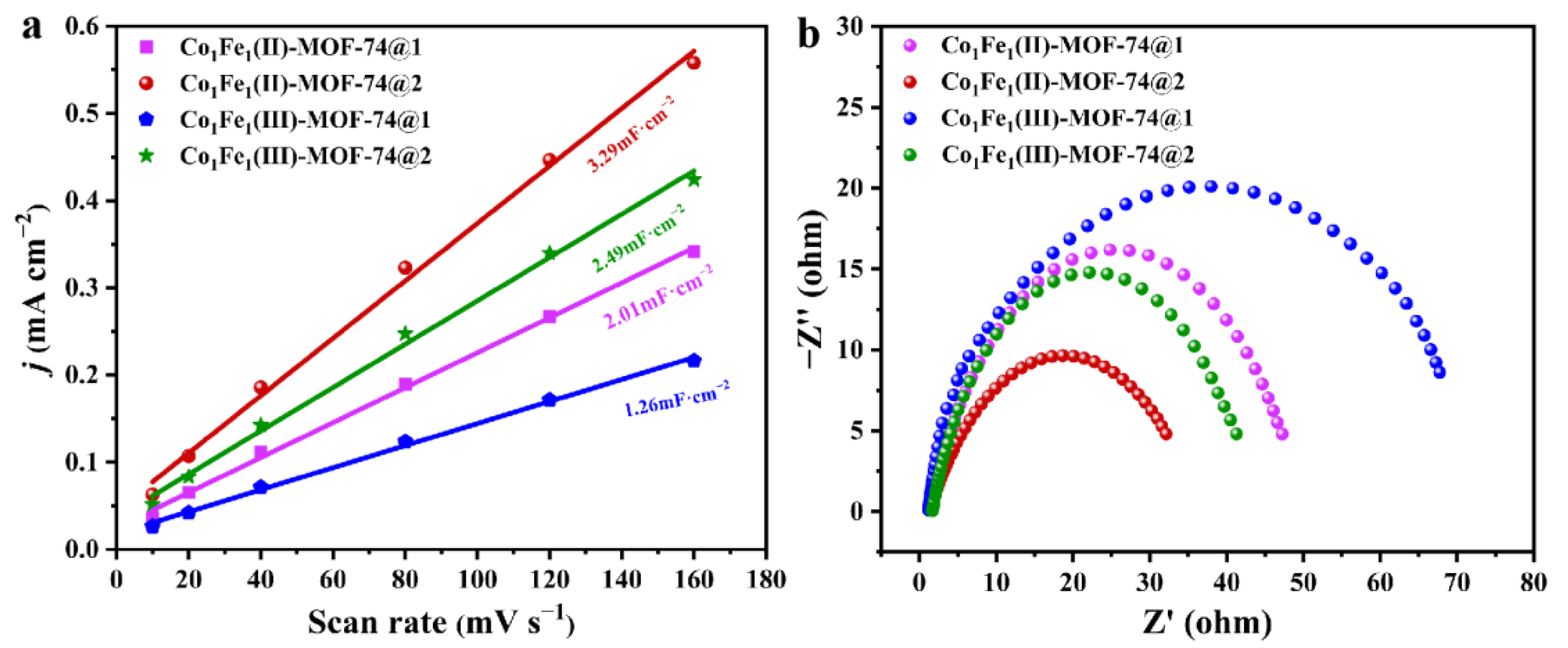 Molecules 29 05845 g007