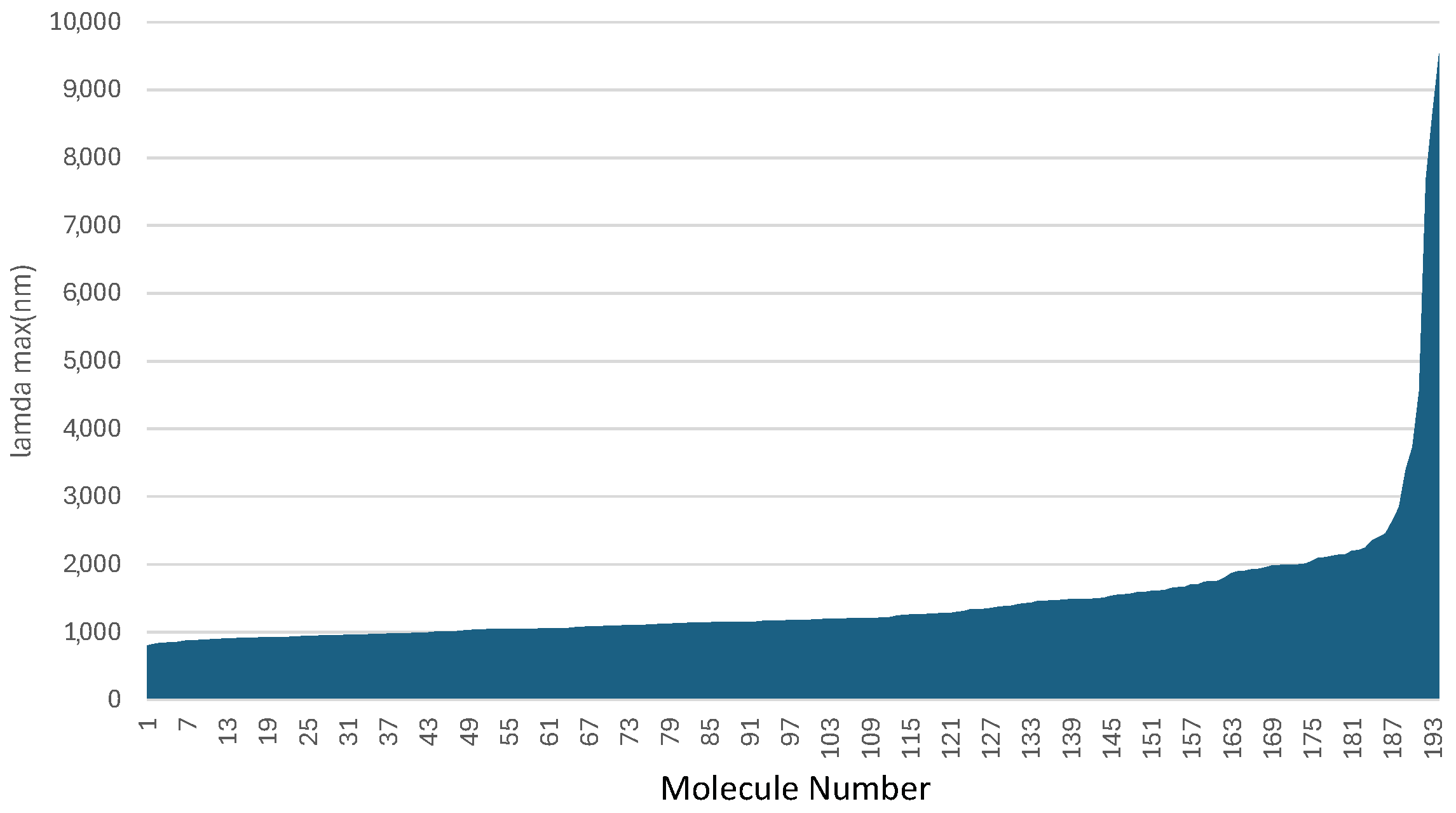 Molecules 29 05860 g001