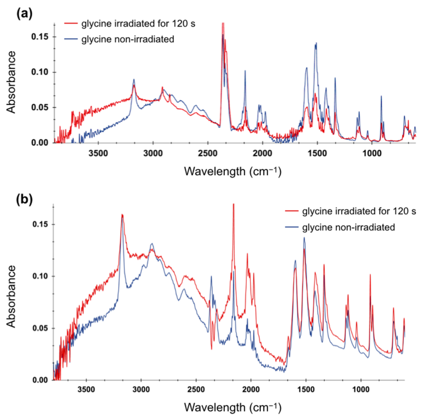 Molecules 29 05889 g004