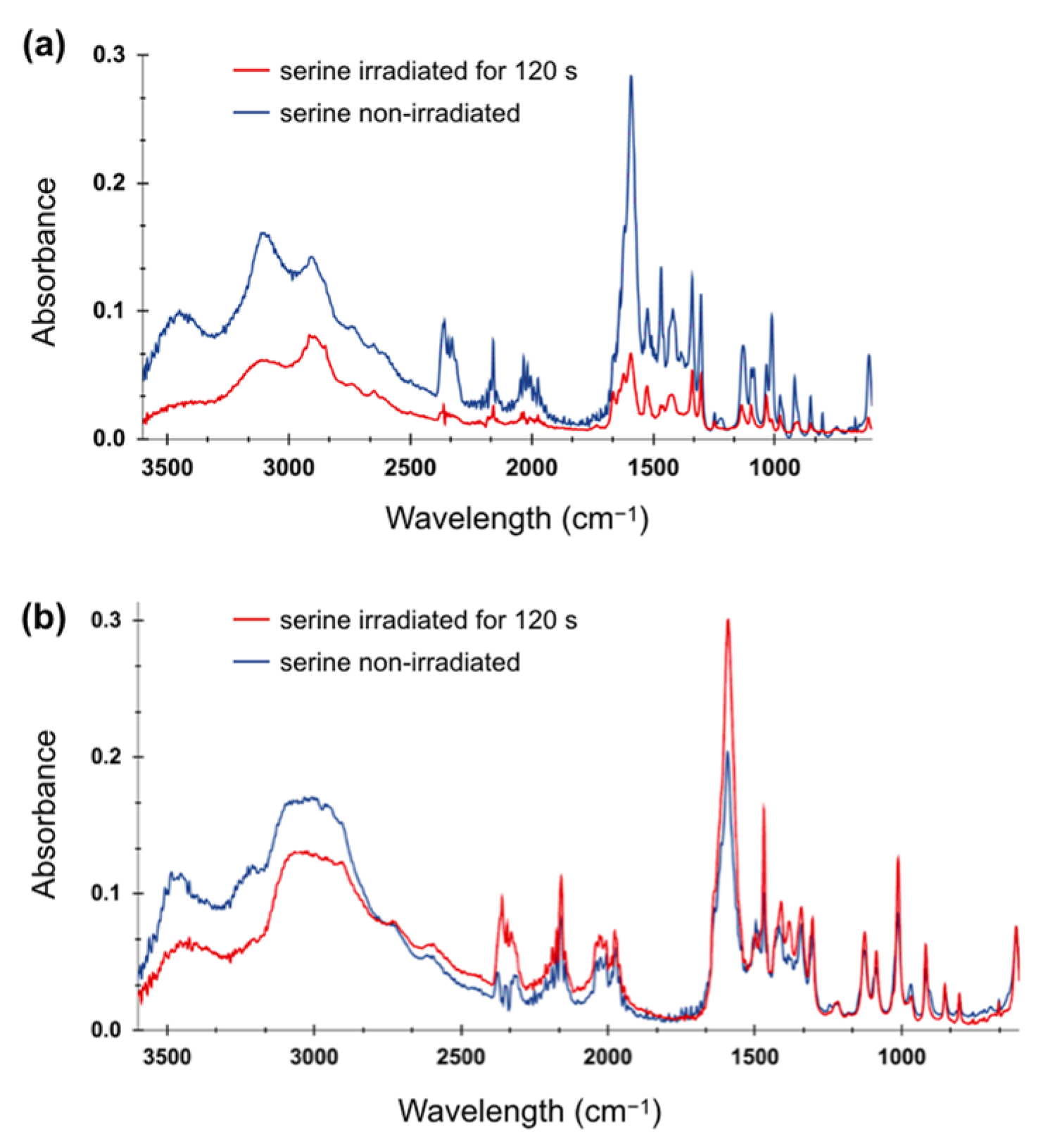 Molecules 29 05889 g005