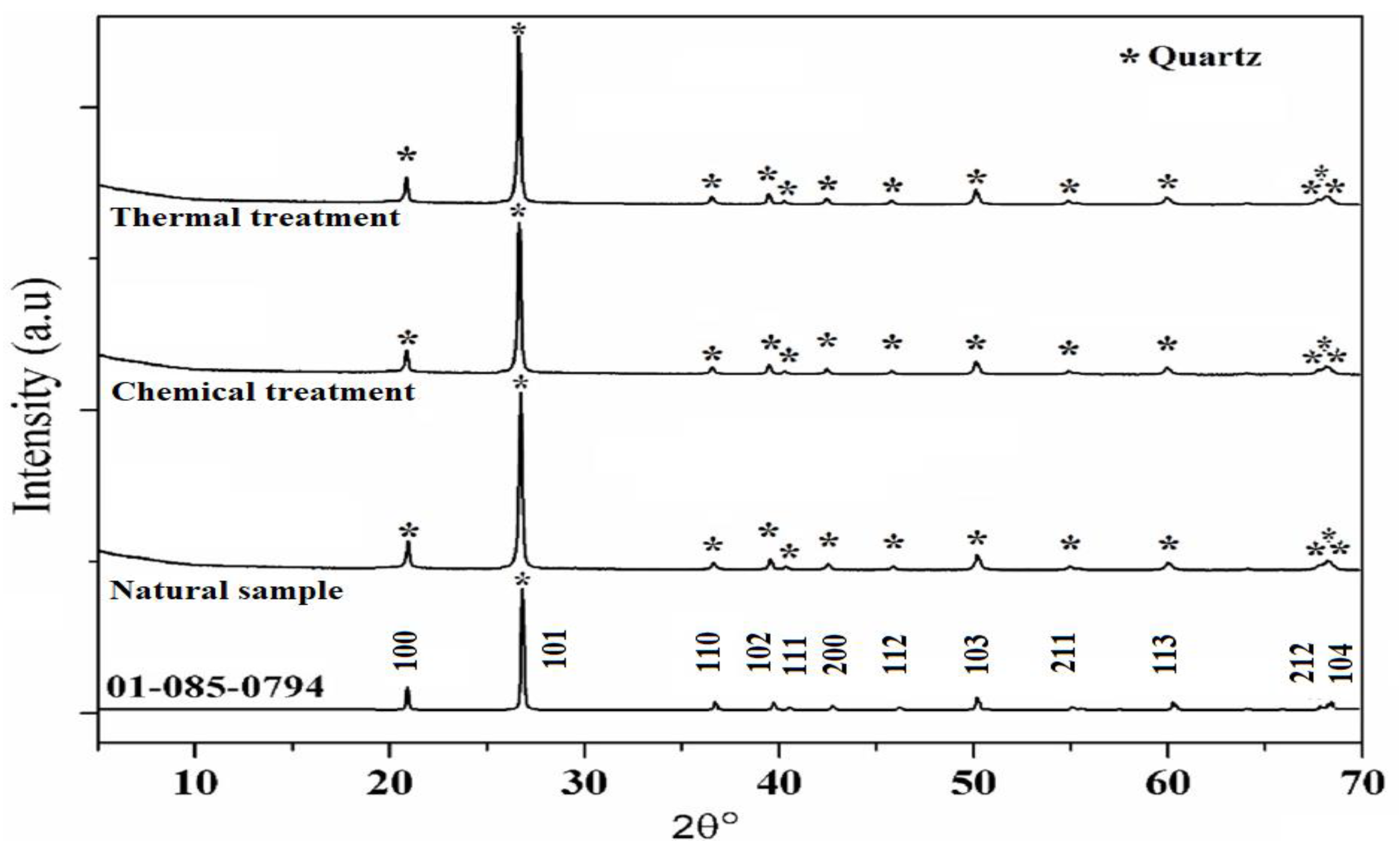 Molecules 29 05898 g003