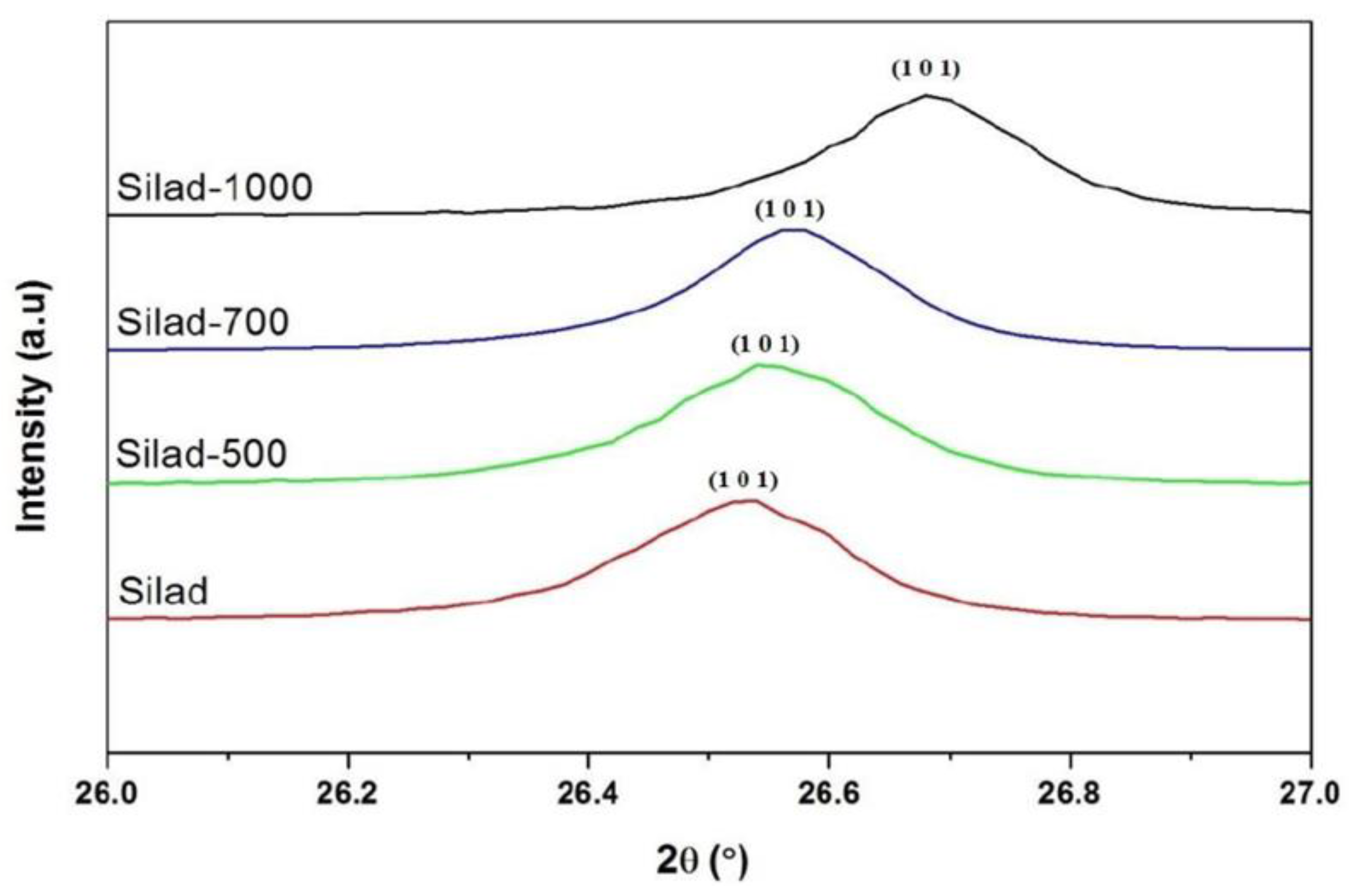 Molecules 29 05898 g004