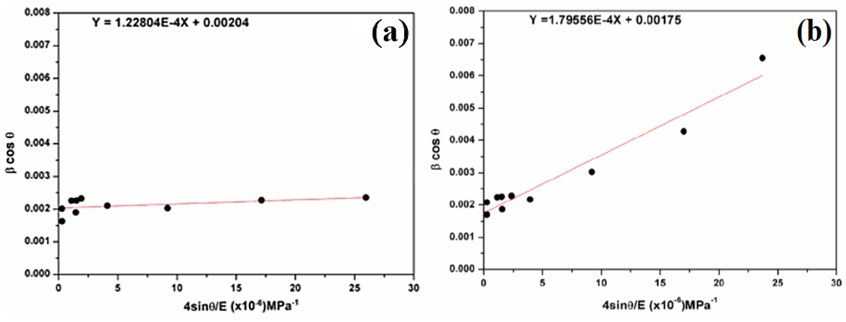 Molecules 29 05898 g006