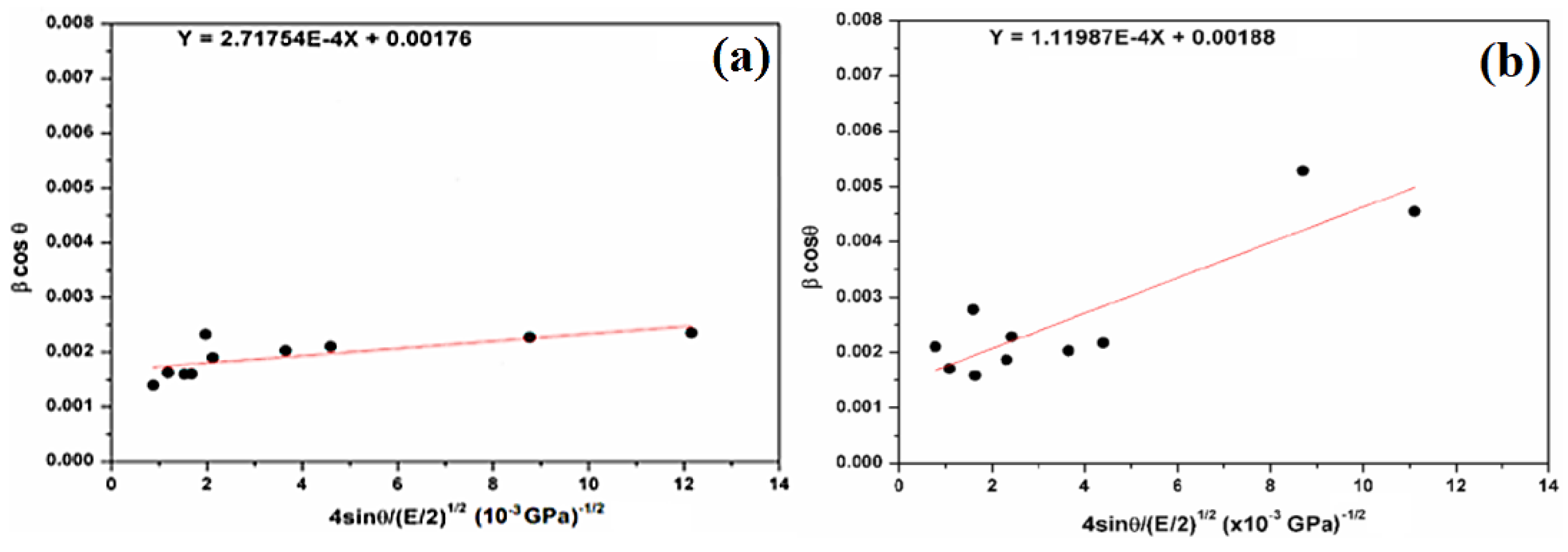 Molecules 29 05898 g007