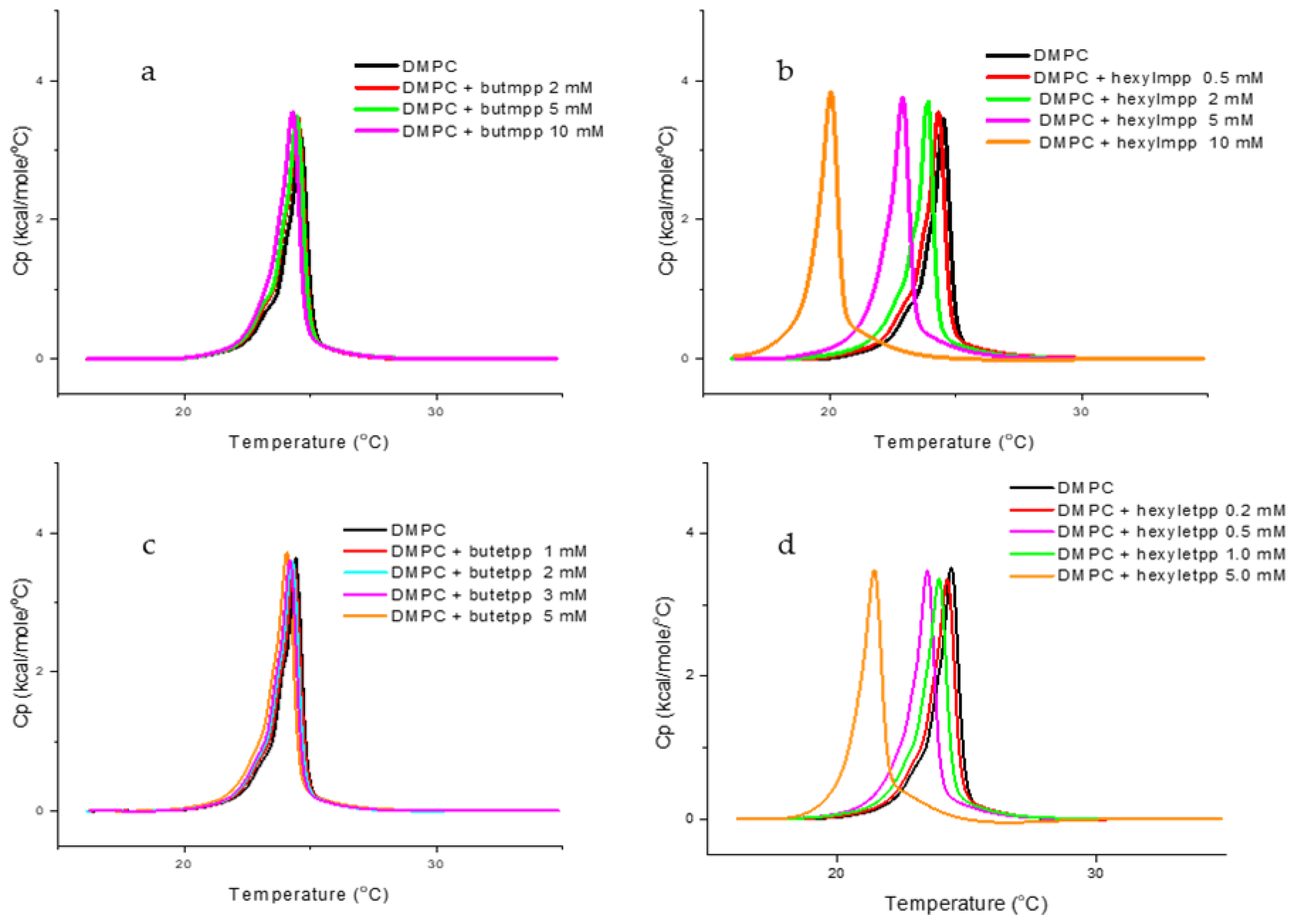 Molecules 29 05905 g002 Molecules 29 05905 g002