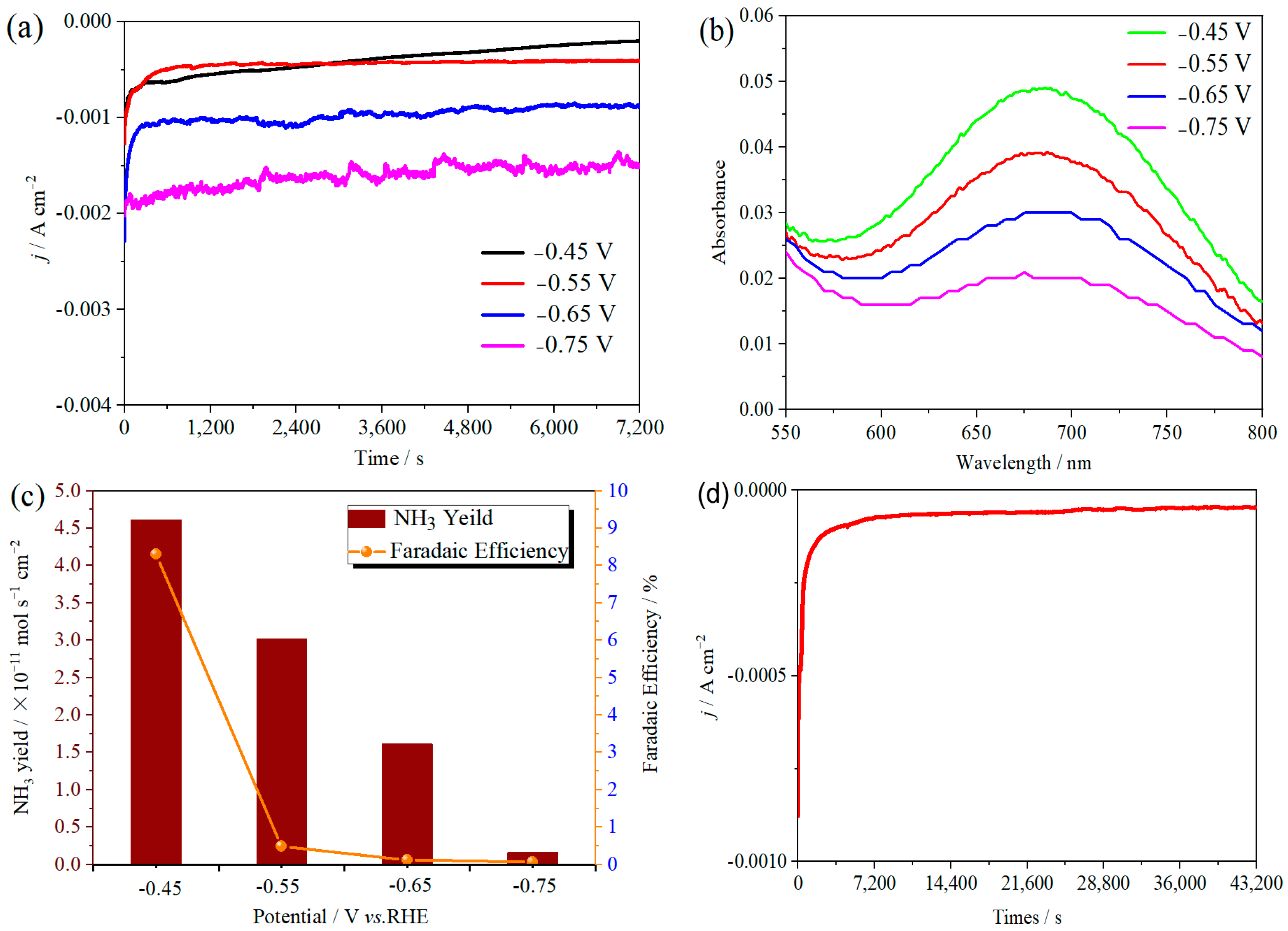 Molecules 29 06025 g004