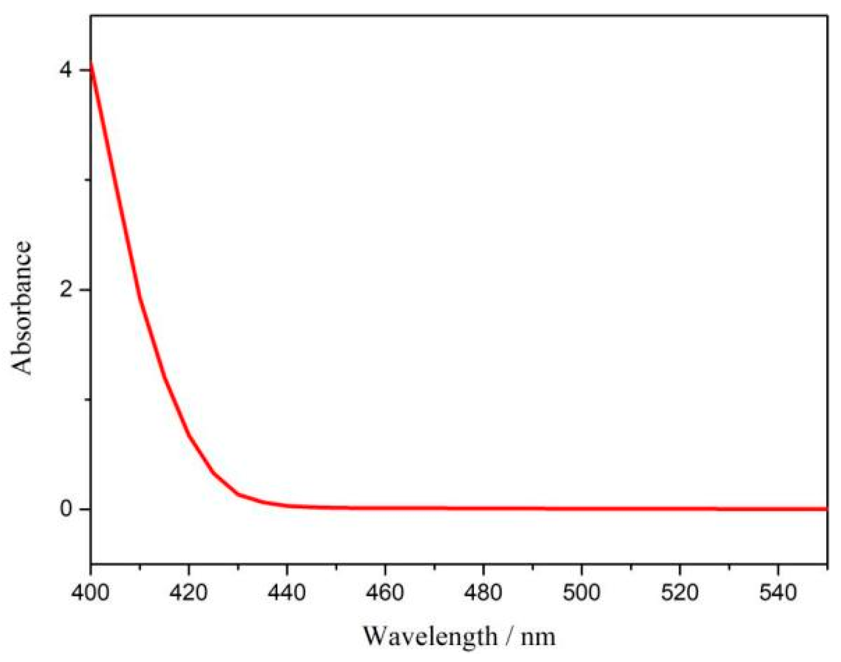 Molecules 29 06025 g008