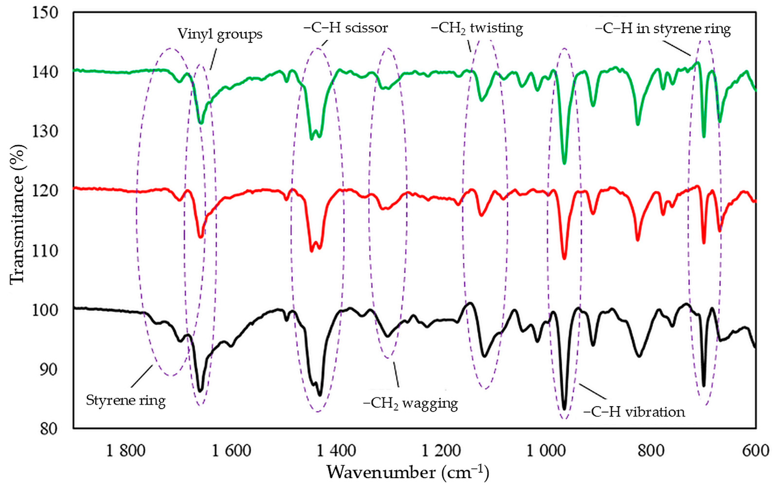 Molecules 29 06028 g005