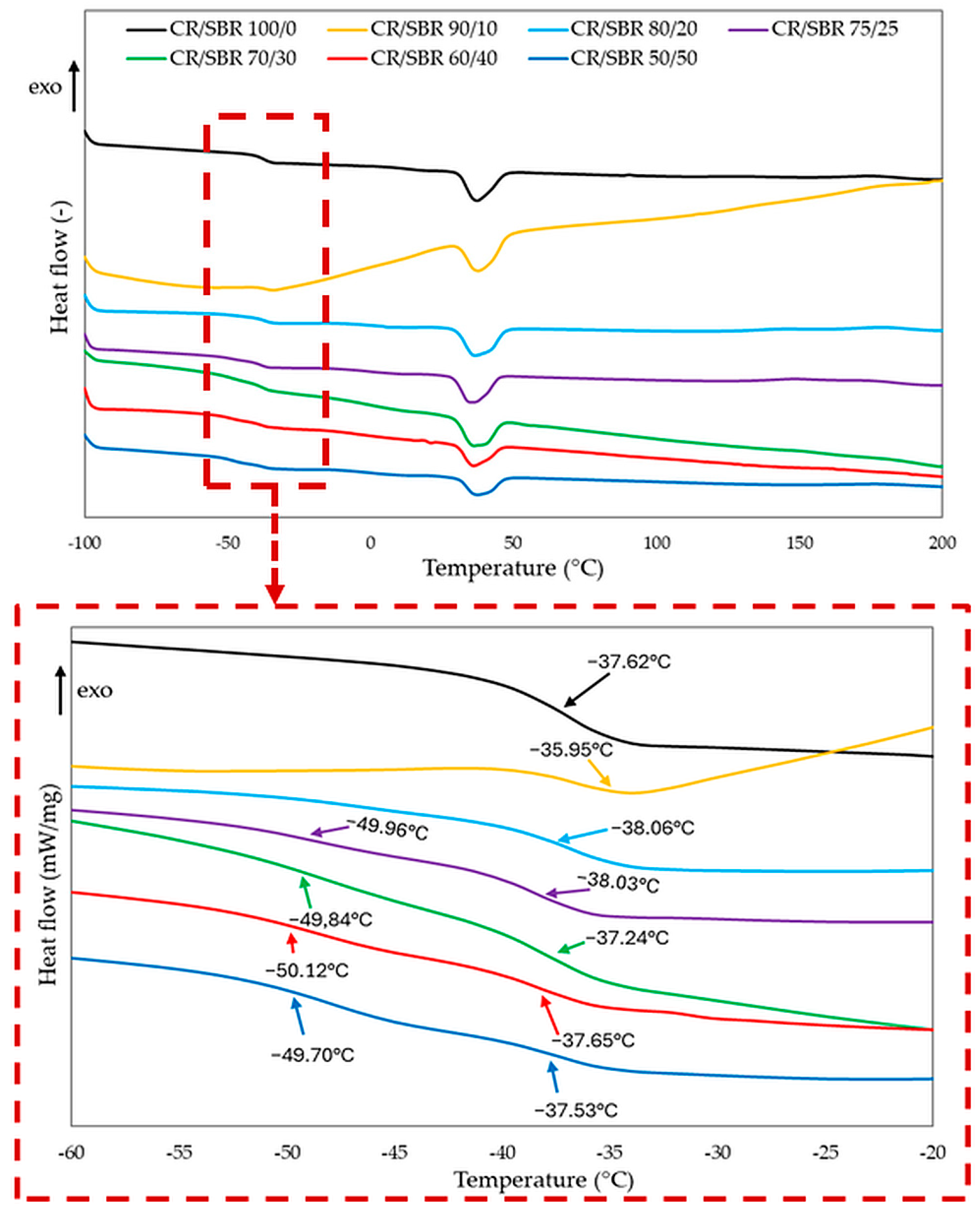 Molecules 29 06028 g007