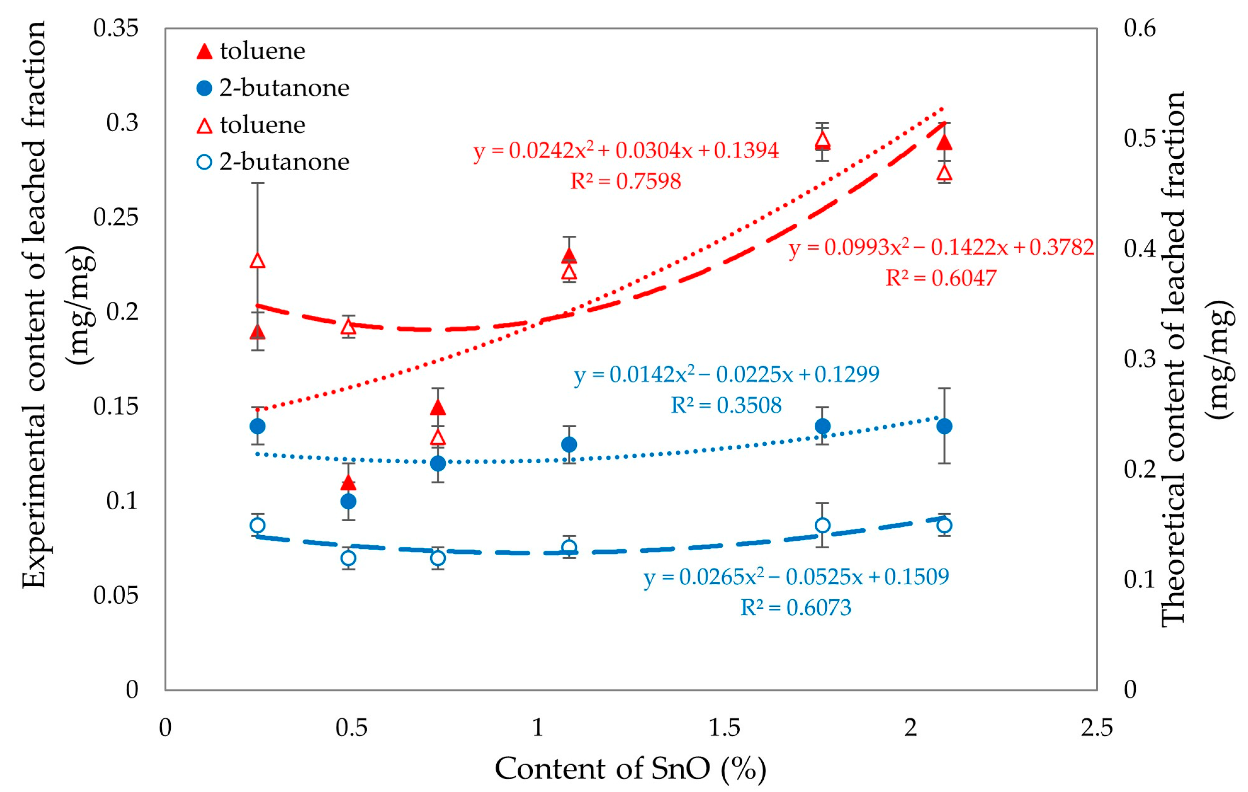 Molecules 29 06028 g019