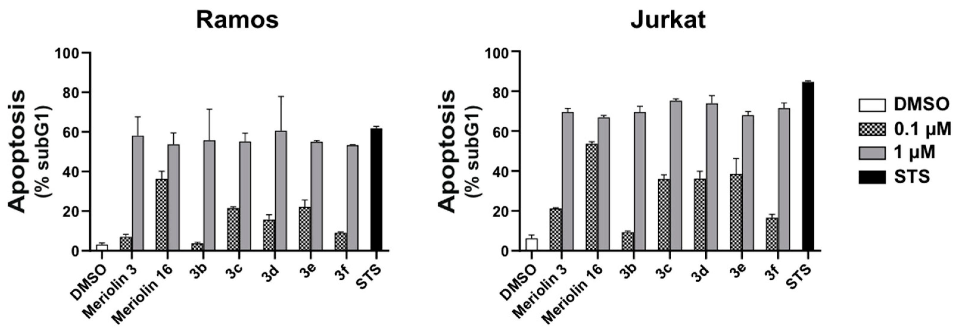 Molecules 29 06050 g007