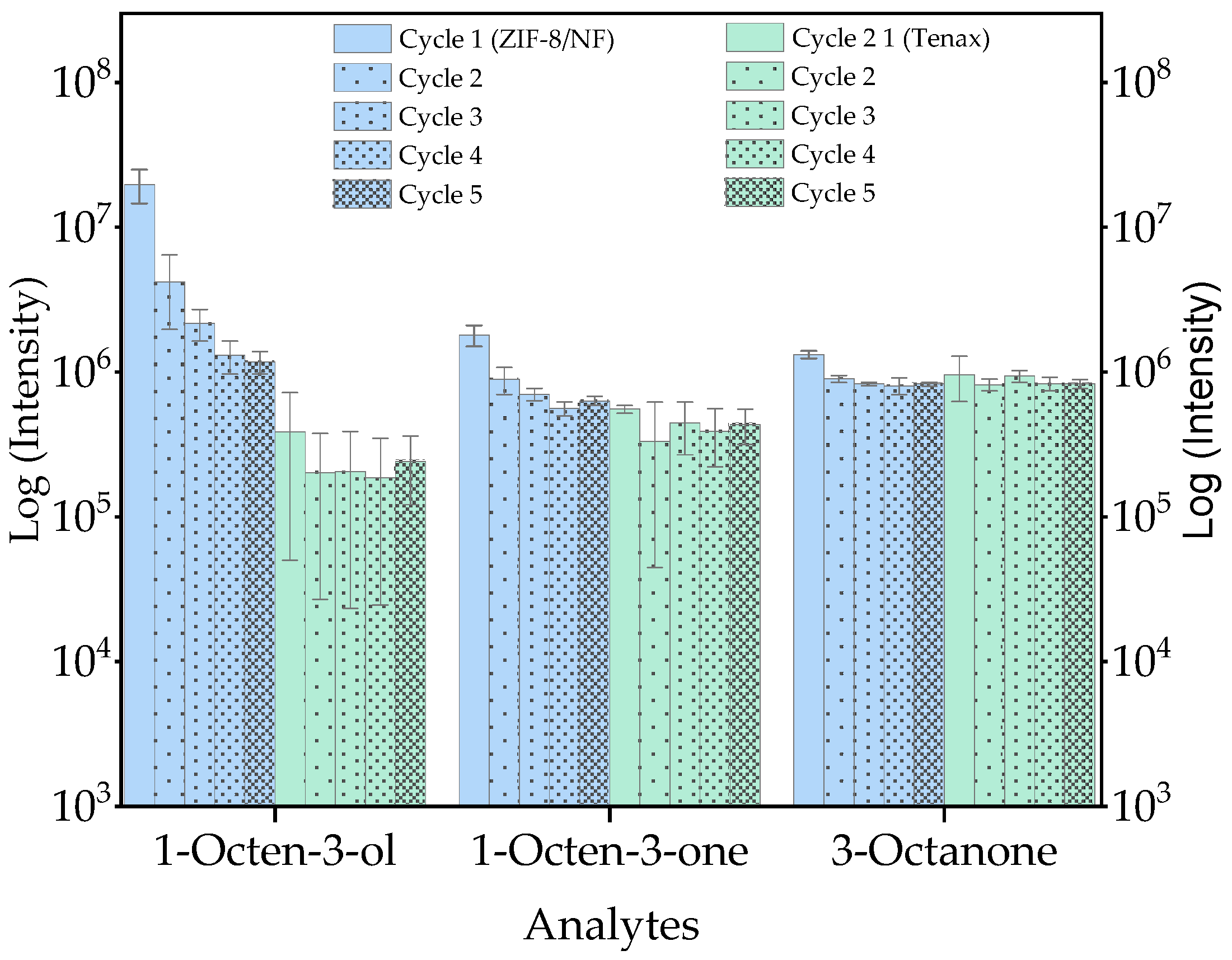 Molecules 29 06053 g003