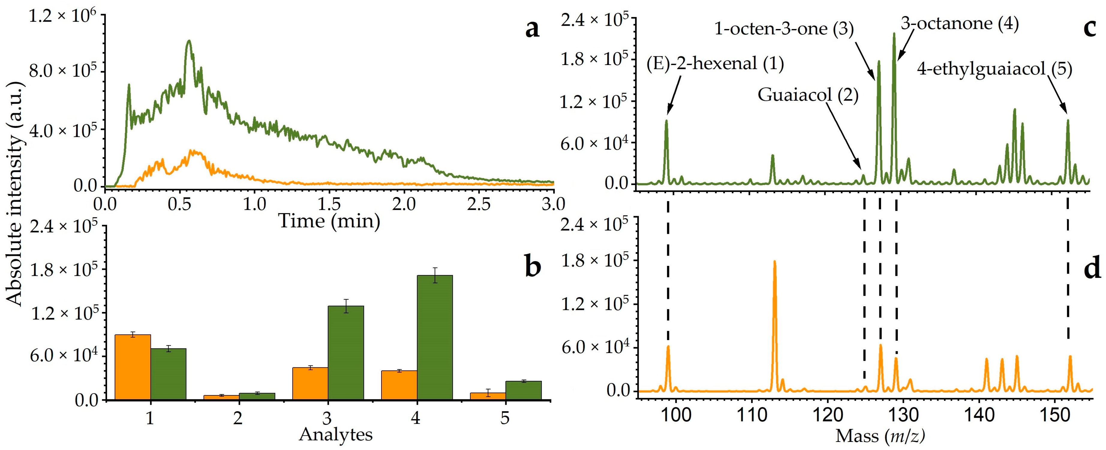 Molecules 29 06053 g004