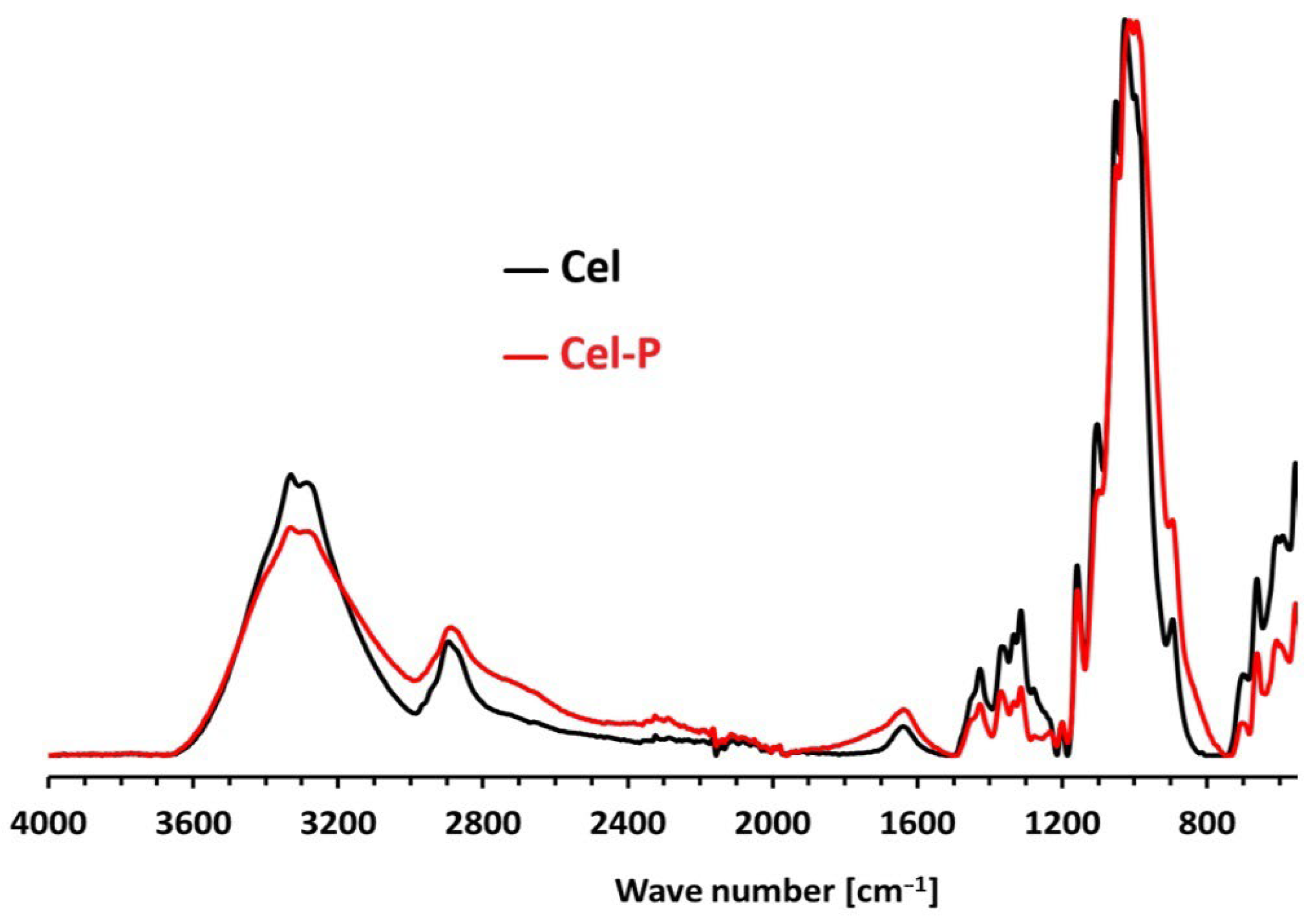 Molecules 29 06065 g002