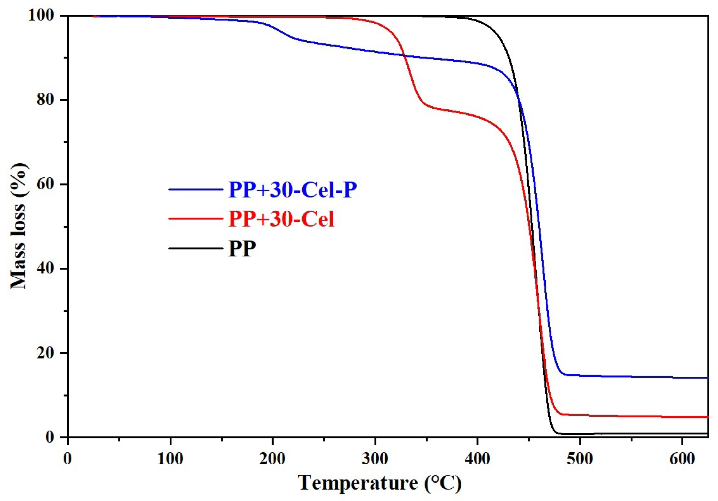 Molecules 29 06065 g006