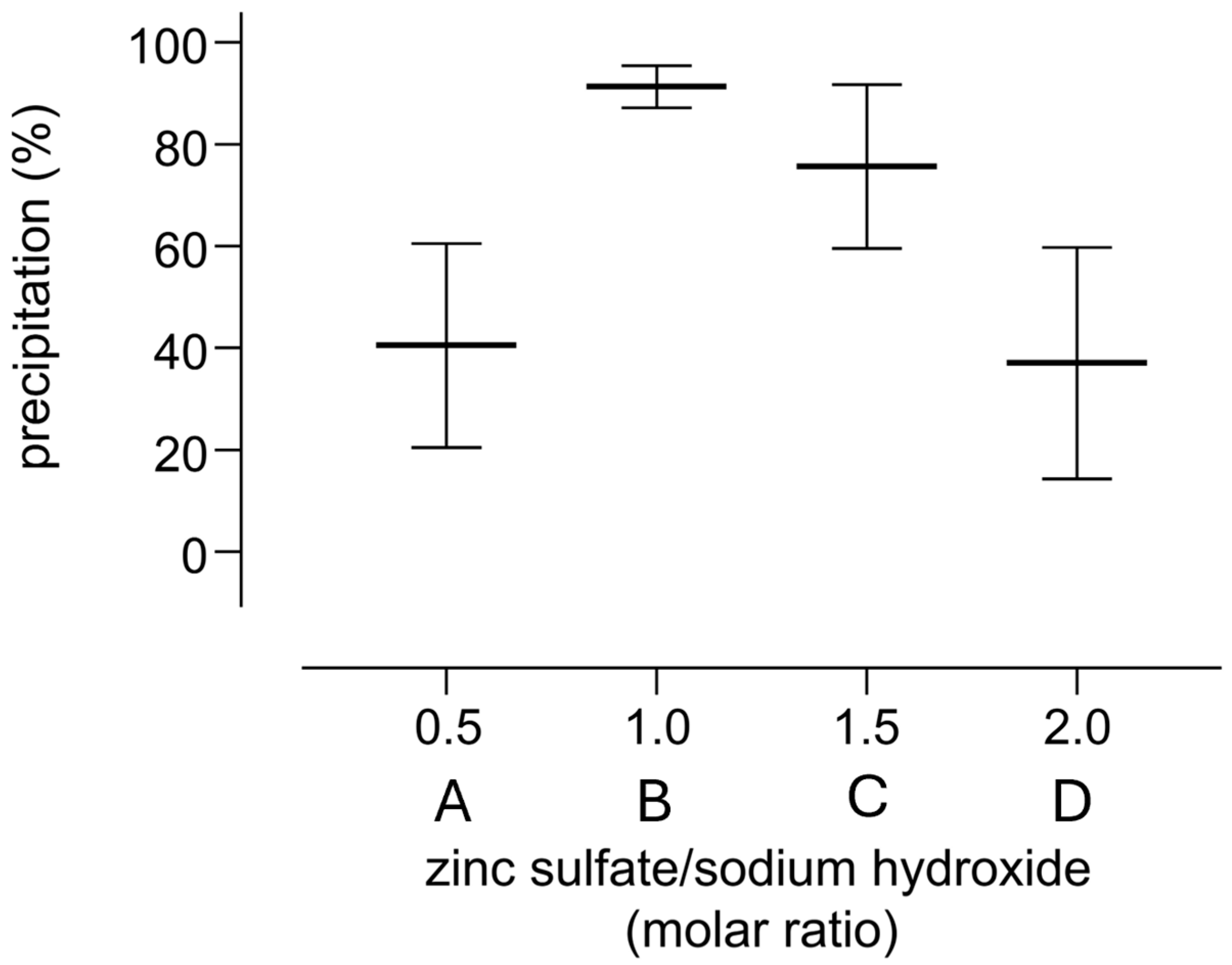 Molecules 30 00002 g002 Molecules 30 00002 g002