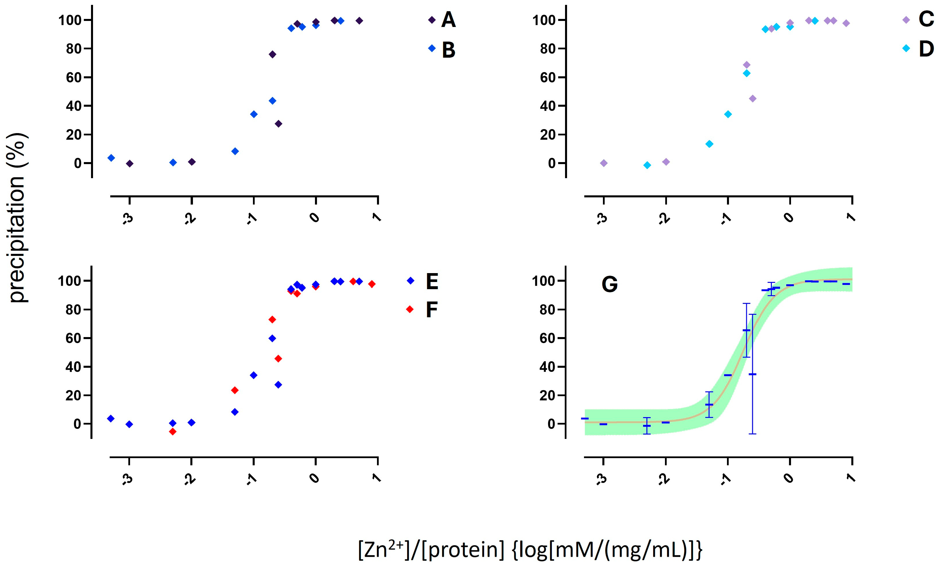 Molecules 30 00002 g003 Molecules 30 00002 g003