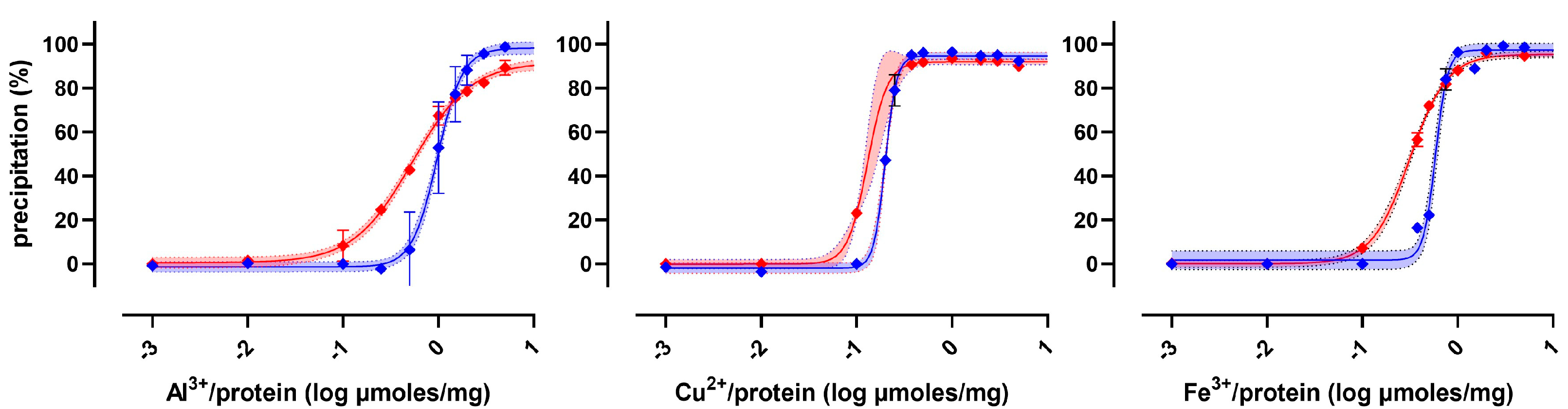 Molecules 30 00002 g004 Molecules 30 00002 g004