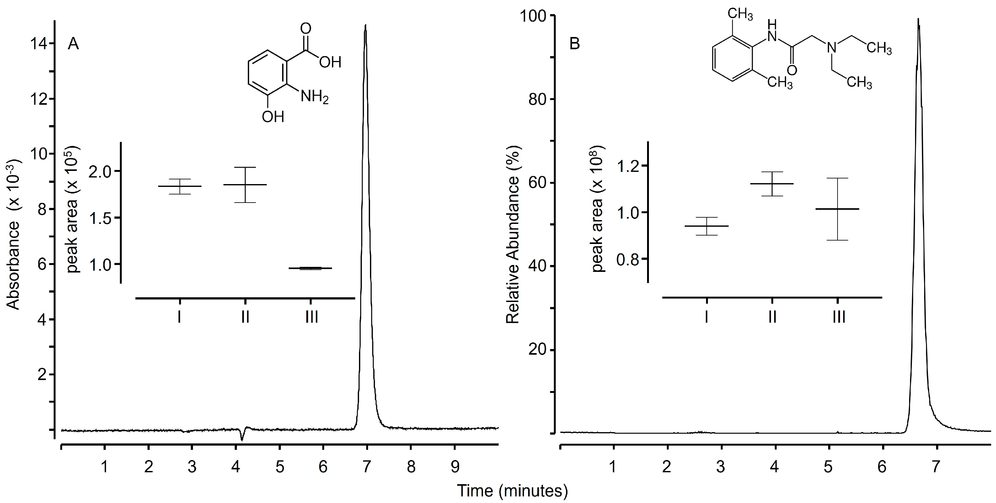 Molecules 30 00002 g006 Molecules 30 00002 g006