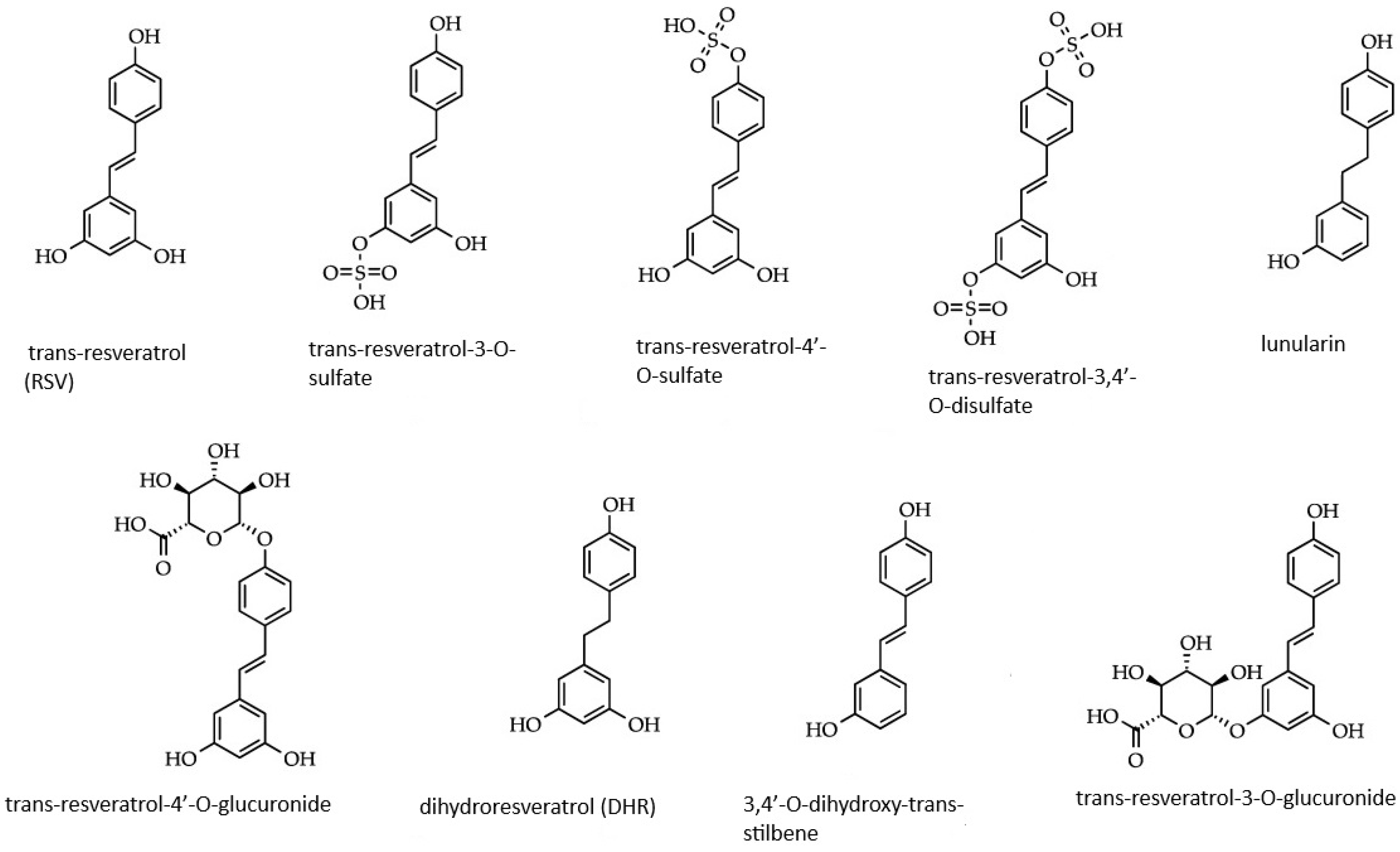 Molecules 30 00003 g001