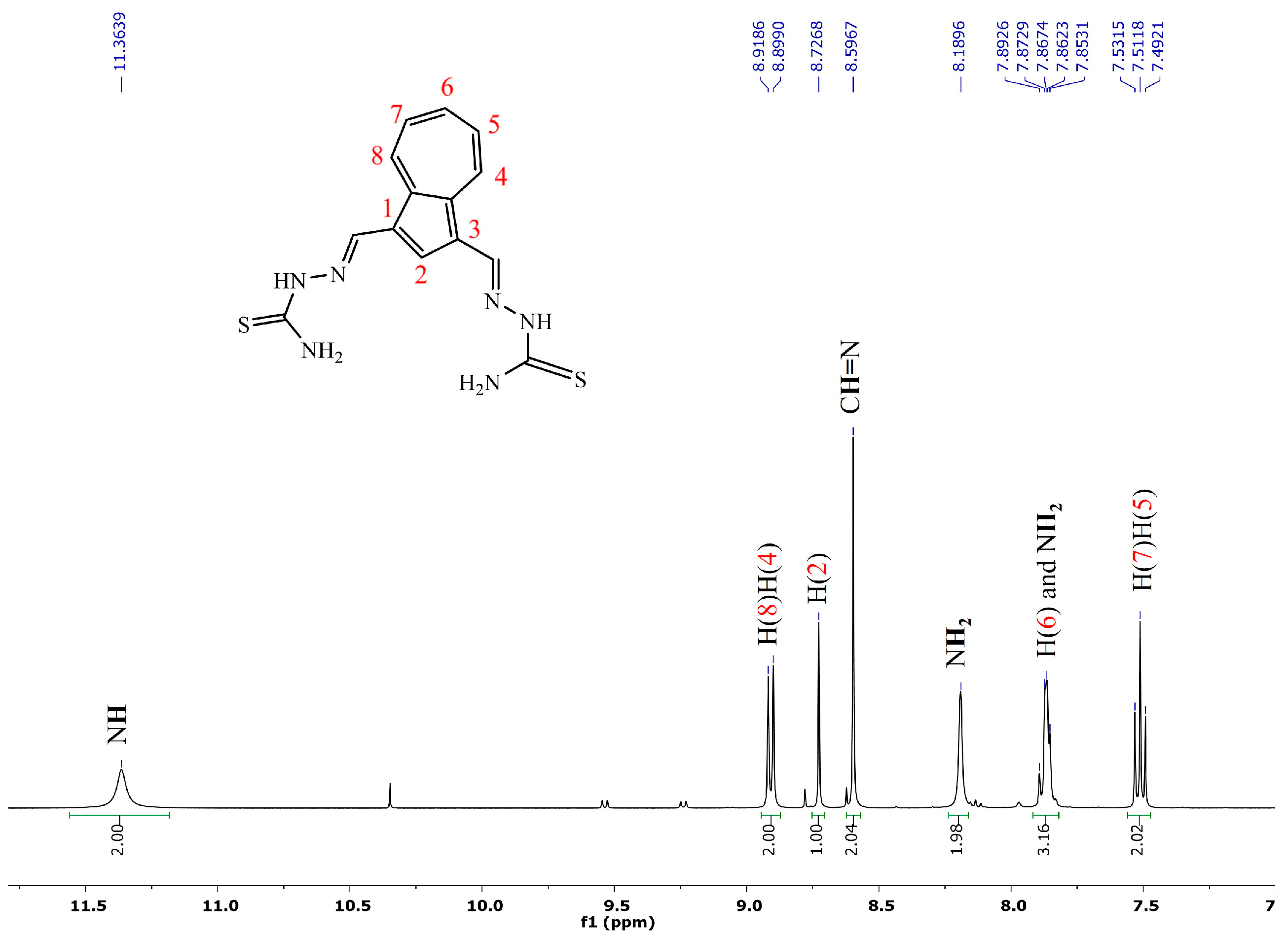 Molecules 30 00083 g003
