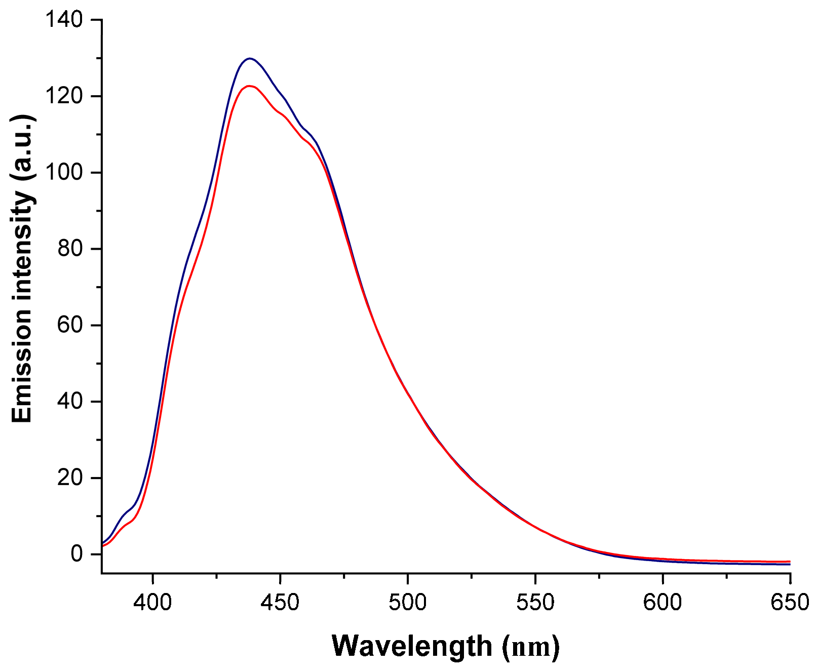 Molecules 30 00083 g008