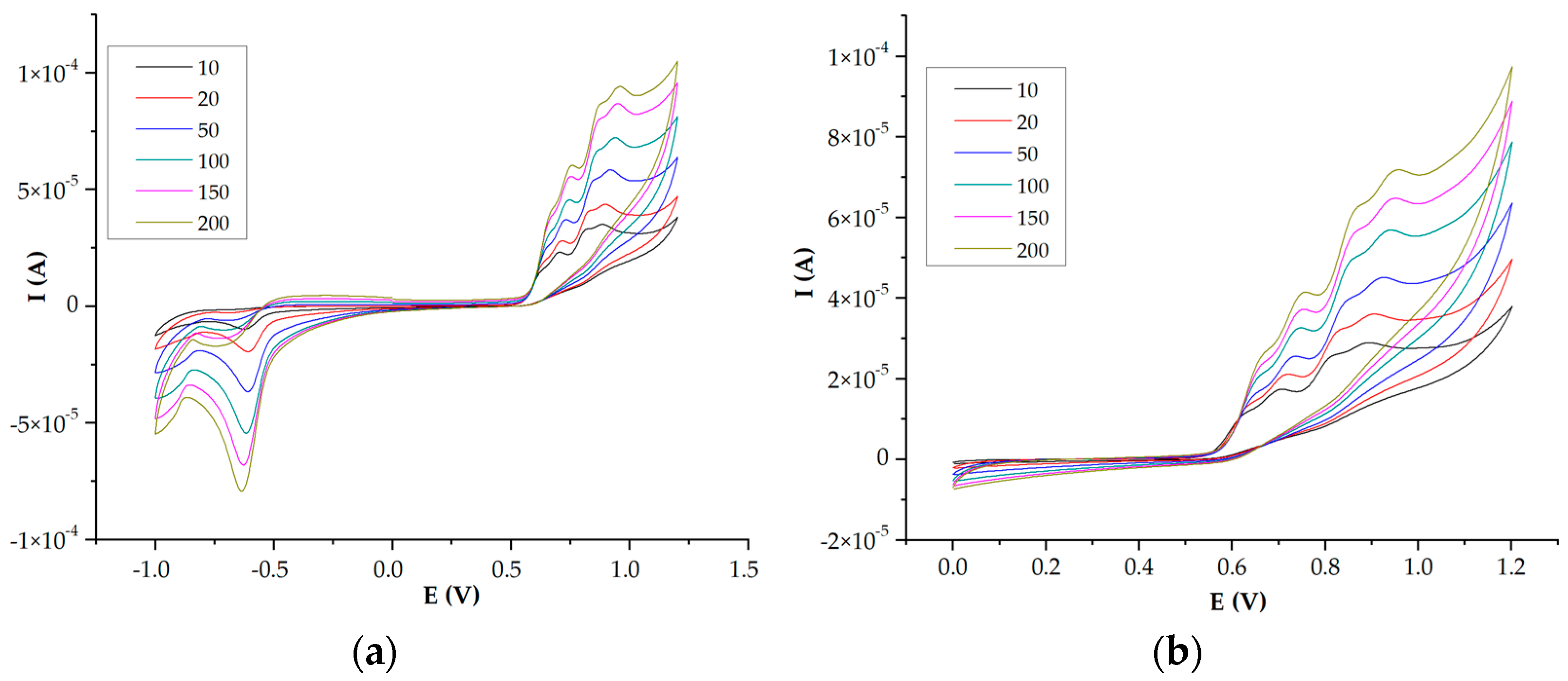 Molecules 30 00083 g009