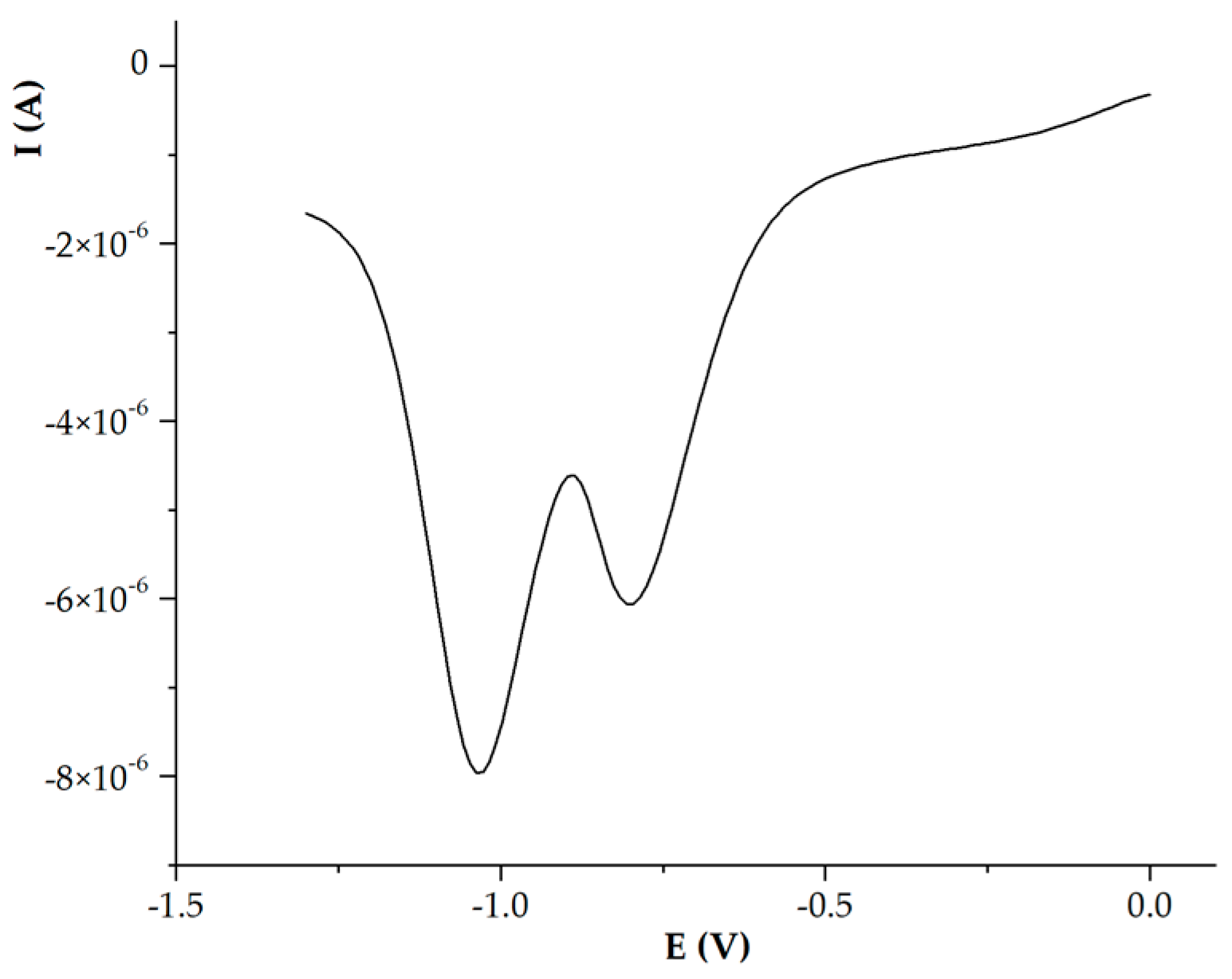 Molecules 30 00083 g012