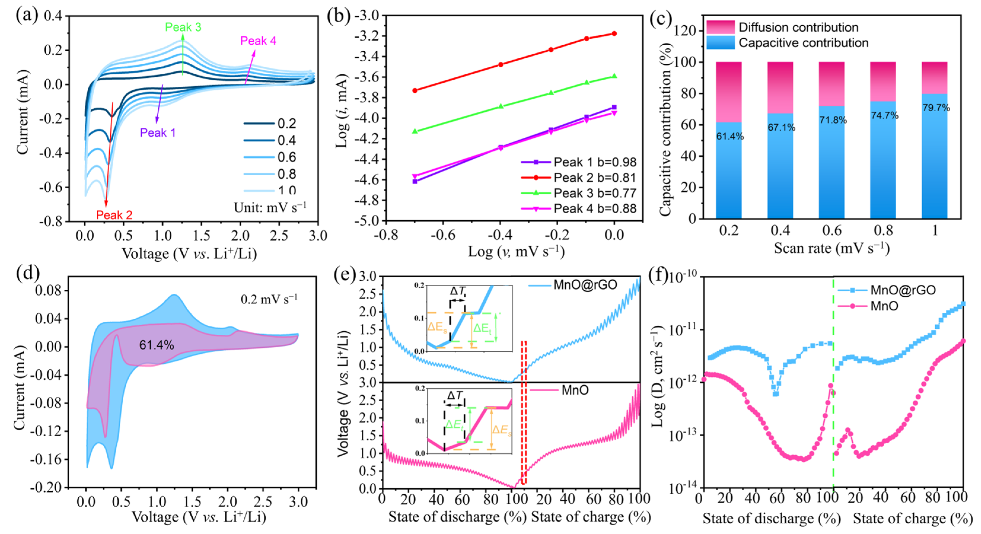 Molecules 30 00133 g004