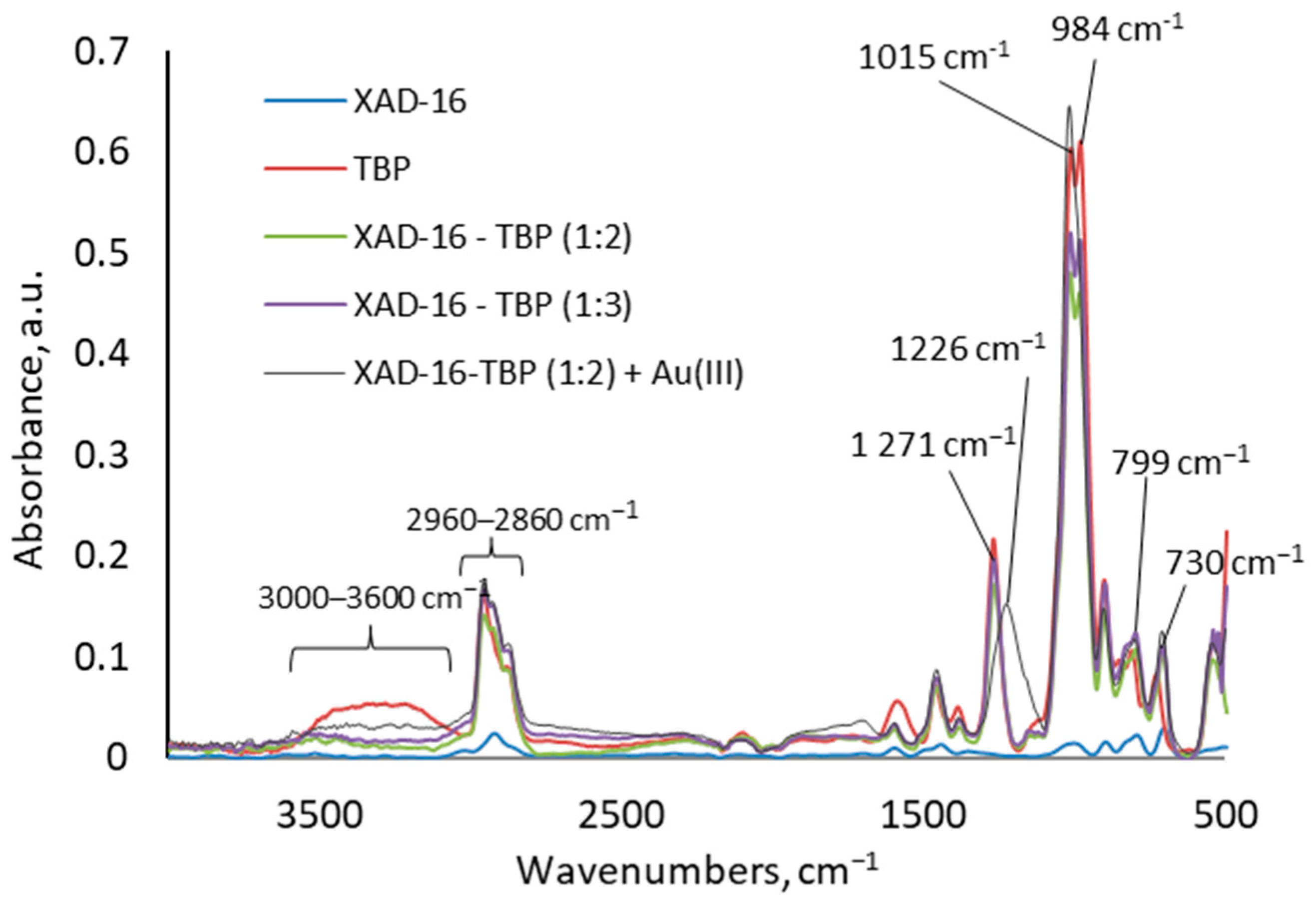 Molecules 30 00151 g003 Molecules 30 00151 g003