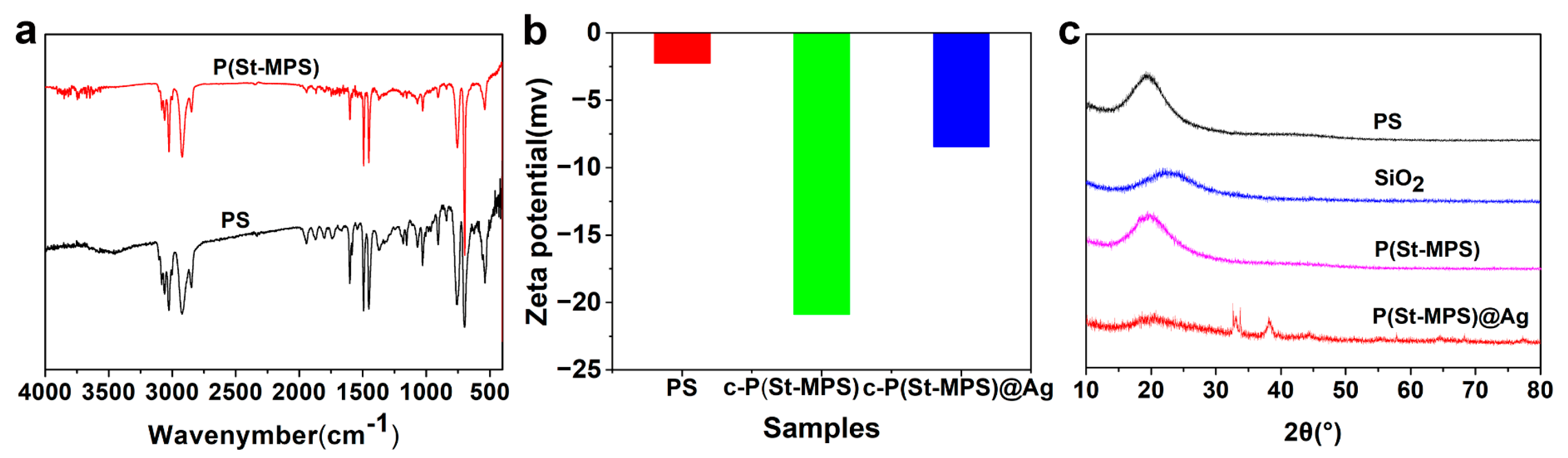 Molecules 30 00166 g003