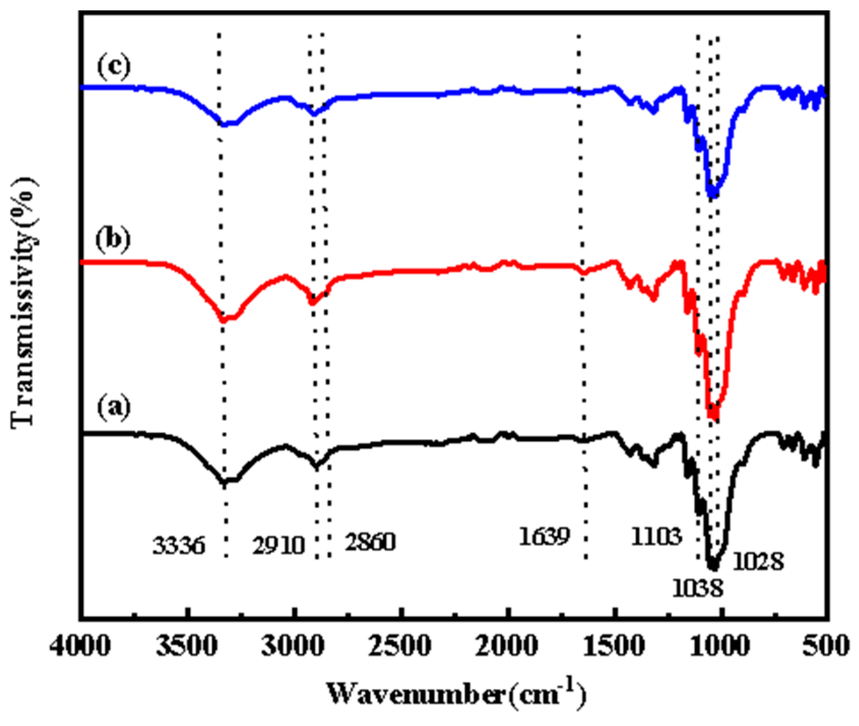 Molecules 30 00176 g008